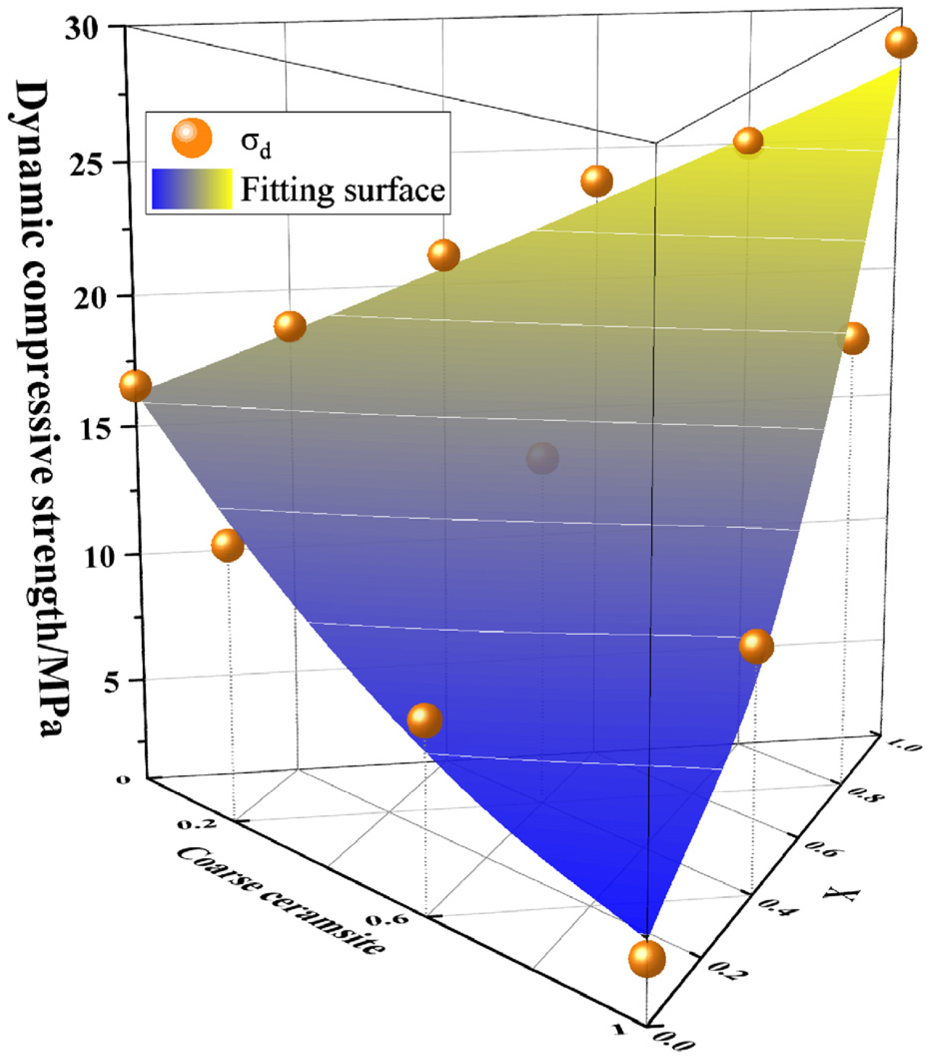 Sustainability 15 02771 g008 550