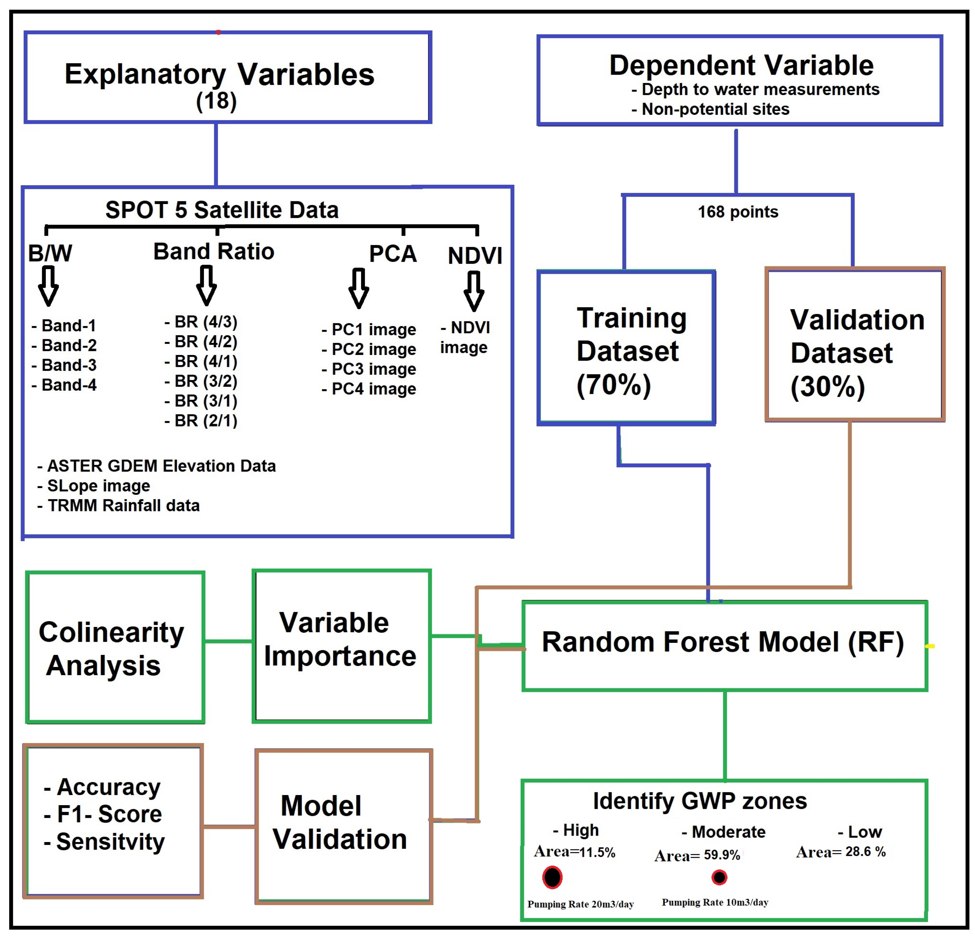 Sustainability 15 02772 g003