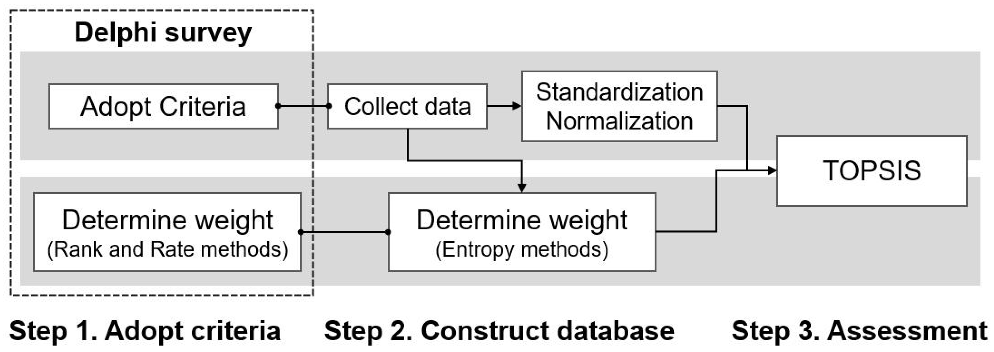 Sustainability 15 02773 g001 550