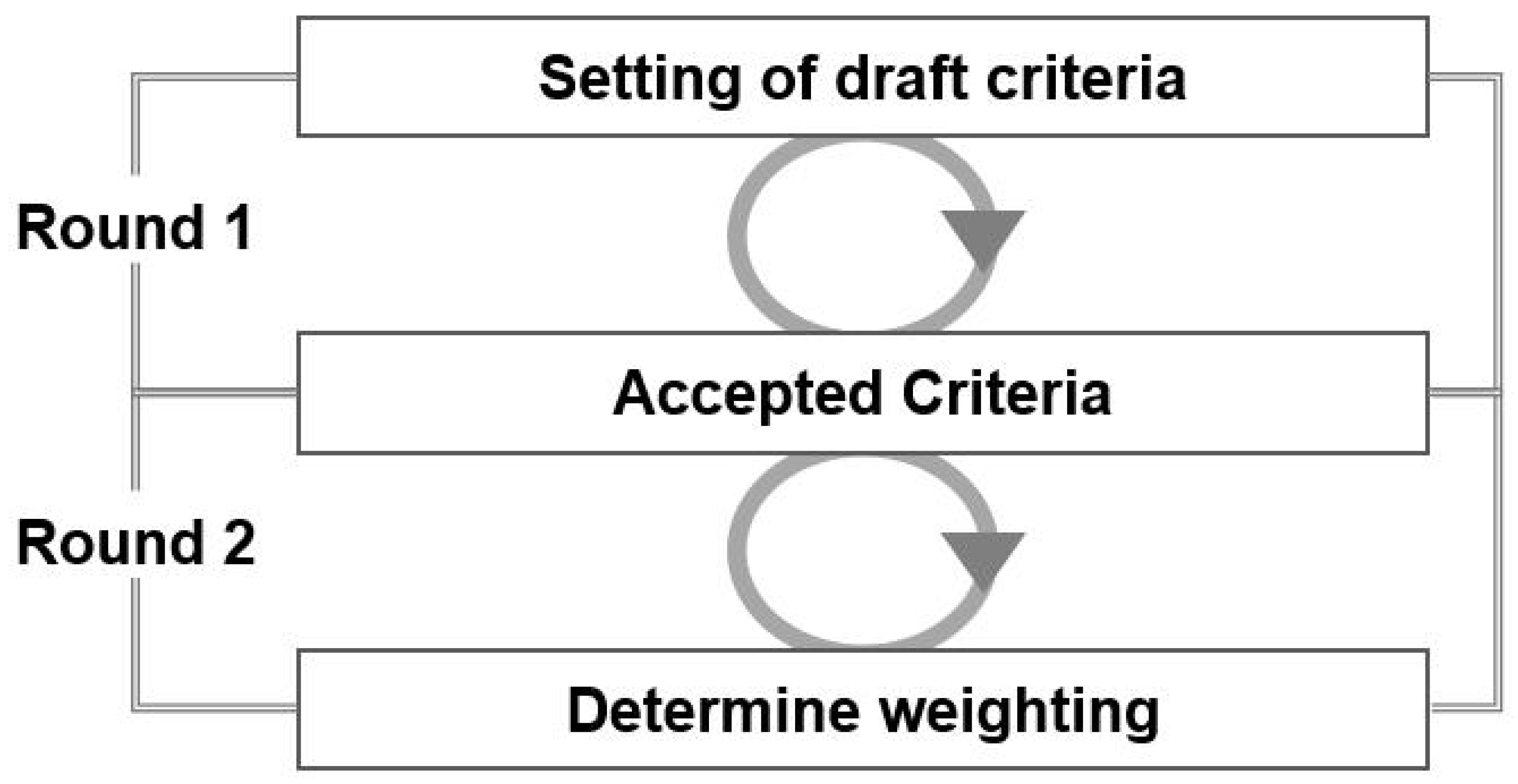 Sustainability 15 02773 g002 550