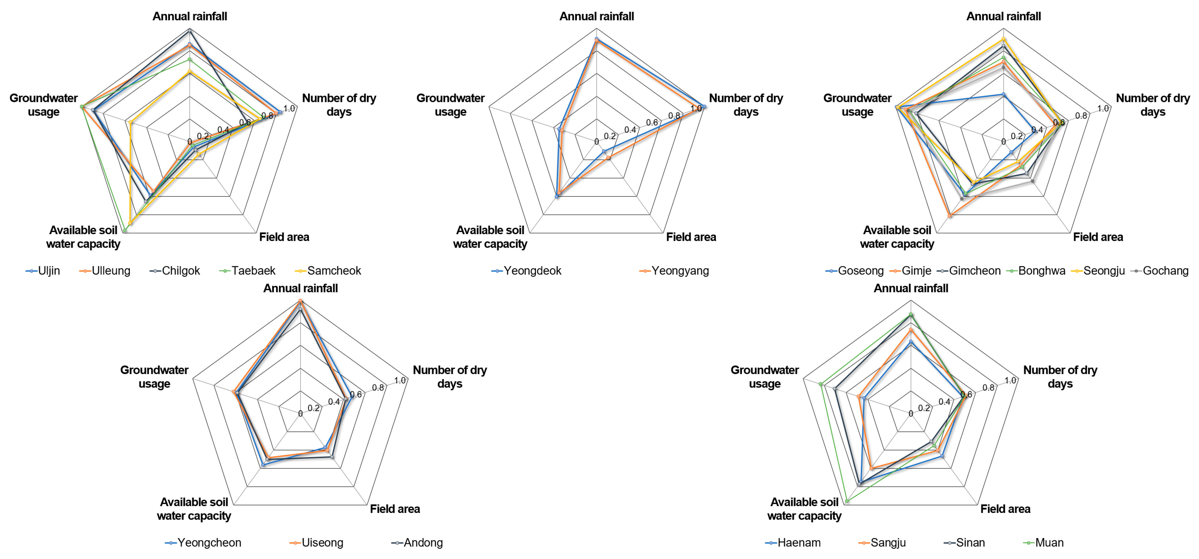 Sustainability 15 02773 g008 550