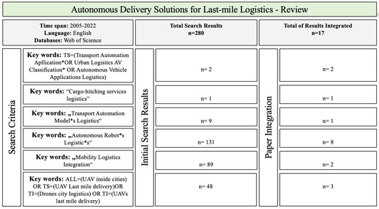 Consolidated Shipments · StarShip