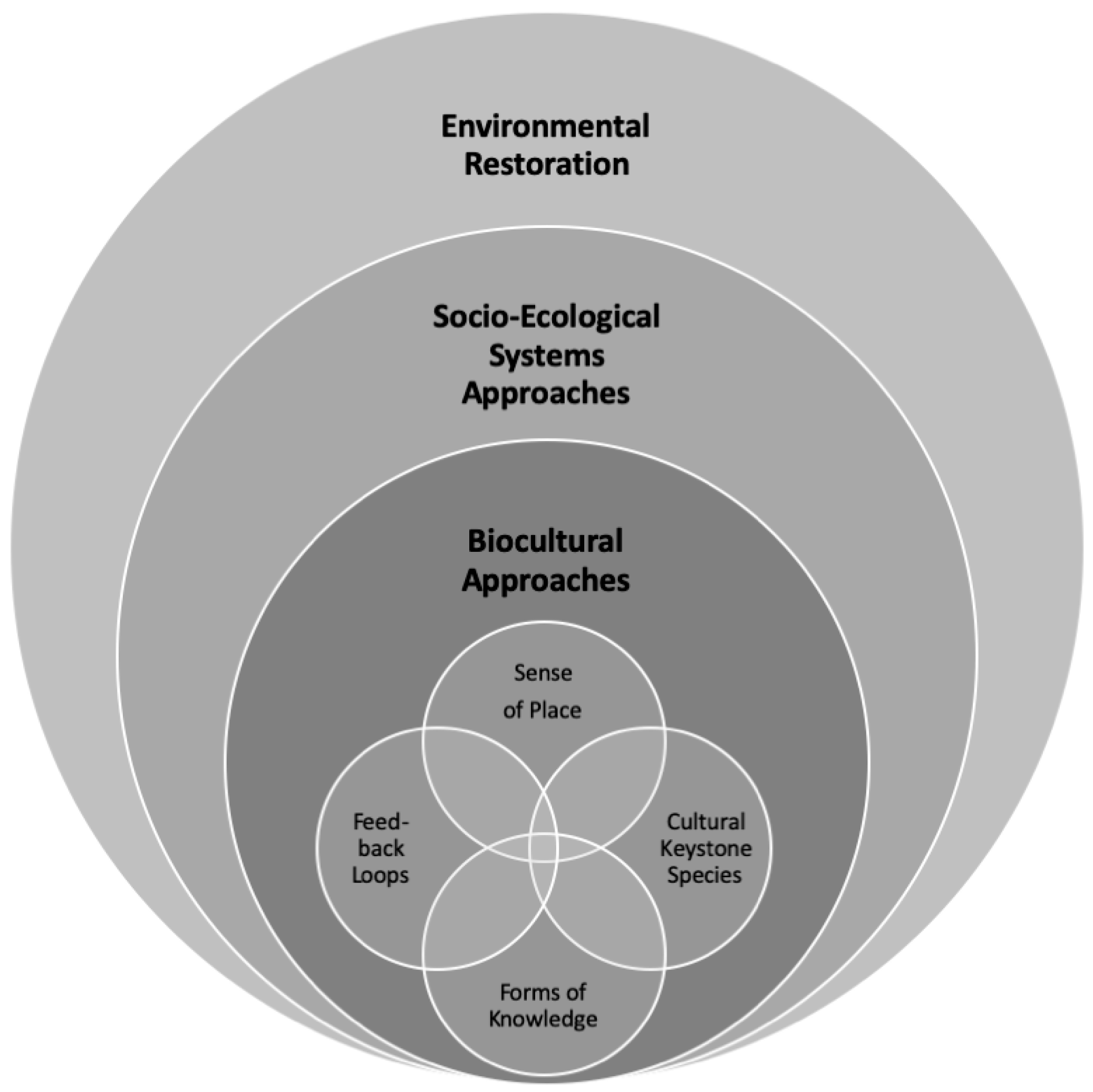 Sustainability 15 02775 g001 Sustainability 15 02775 g001