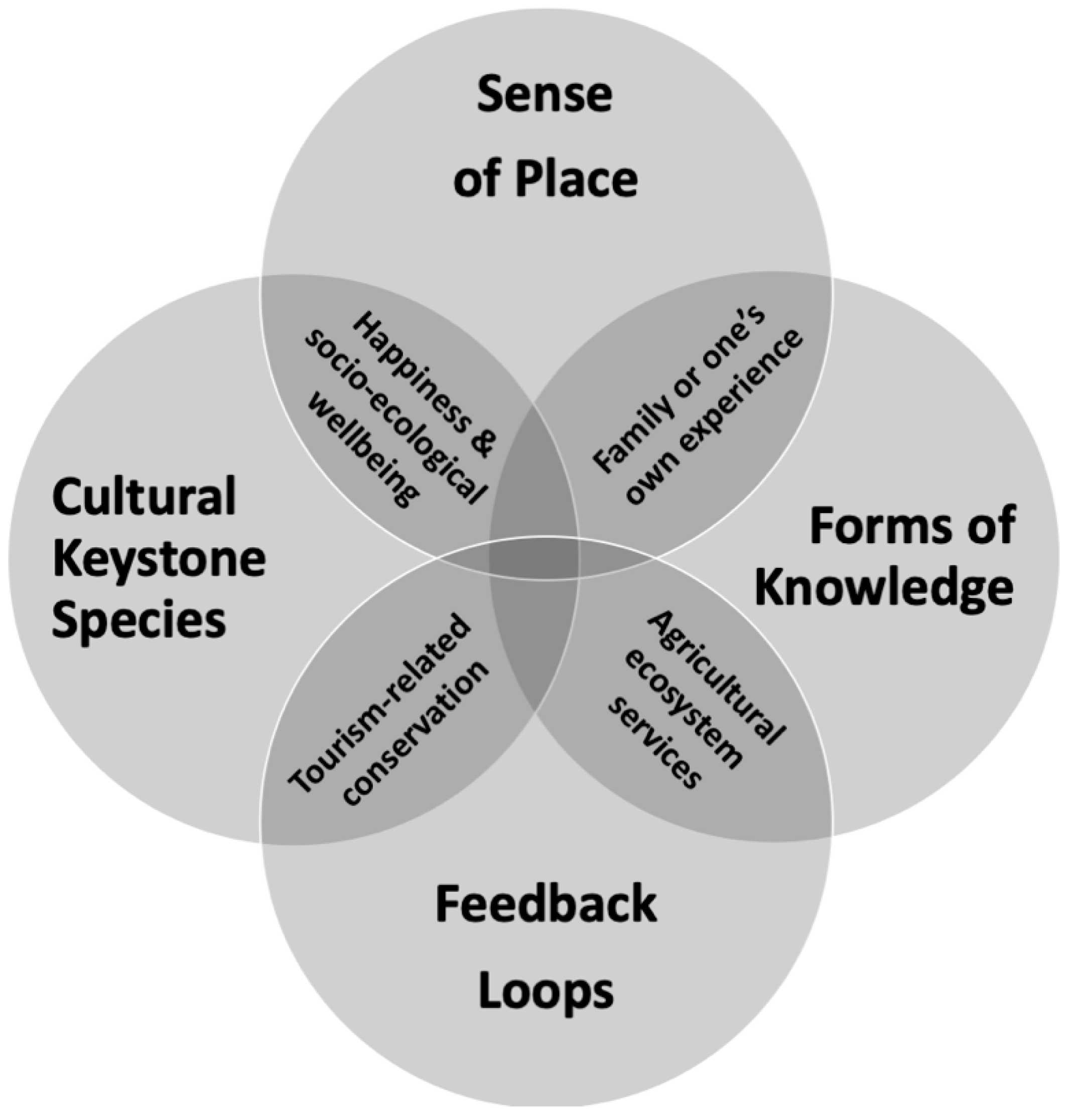 Sustainability 15 02775 g003 Sustainability 15 02775 g003