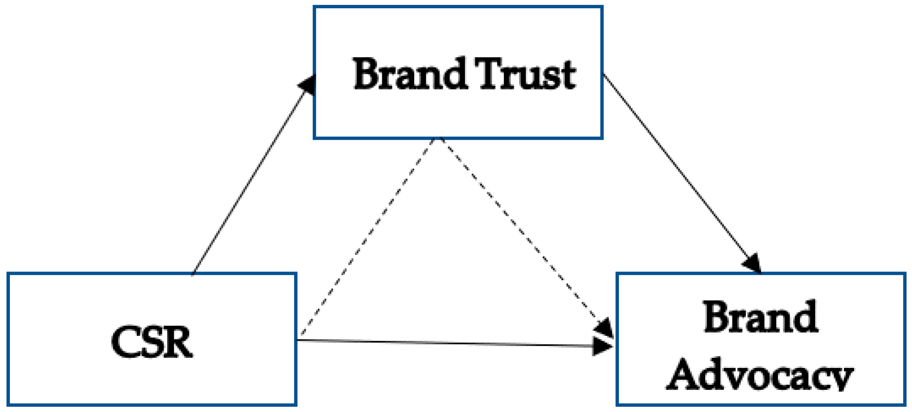 Sustainability 15 02777 g001 Sustainability 15 02777 g001