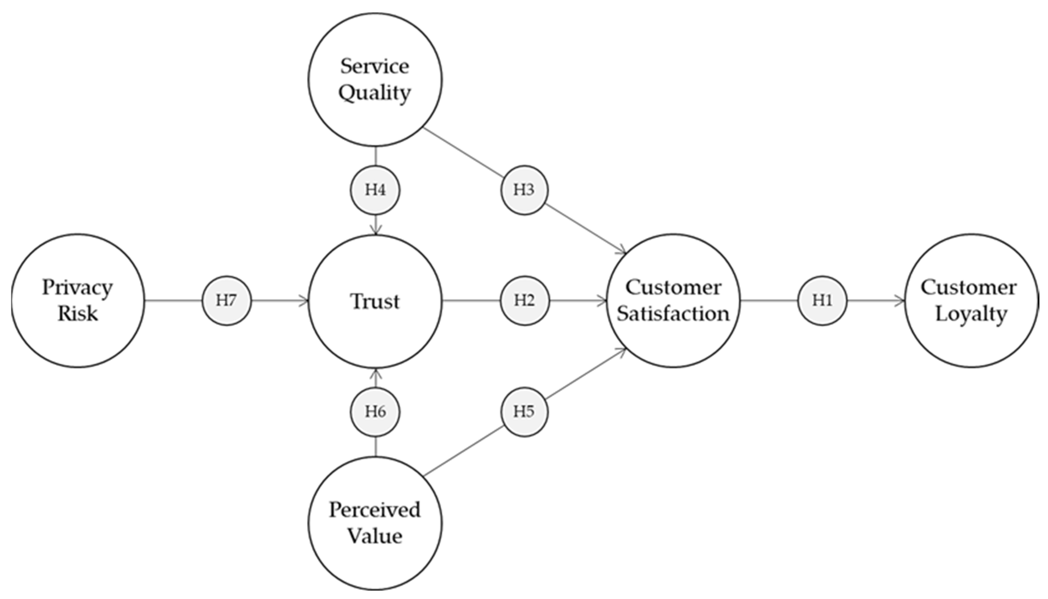 Sustainability 15 02778 g001 Sustainability 15 02778 g001