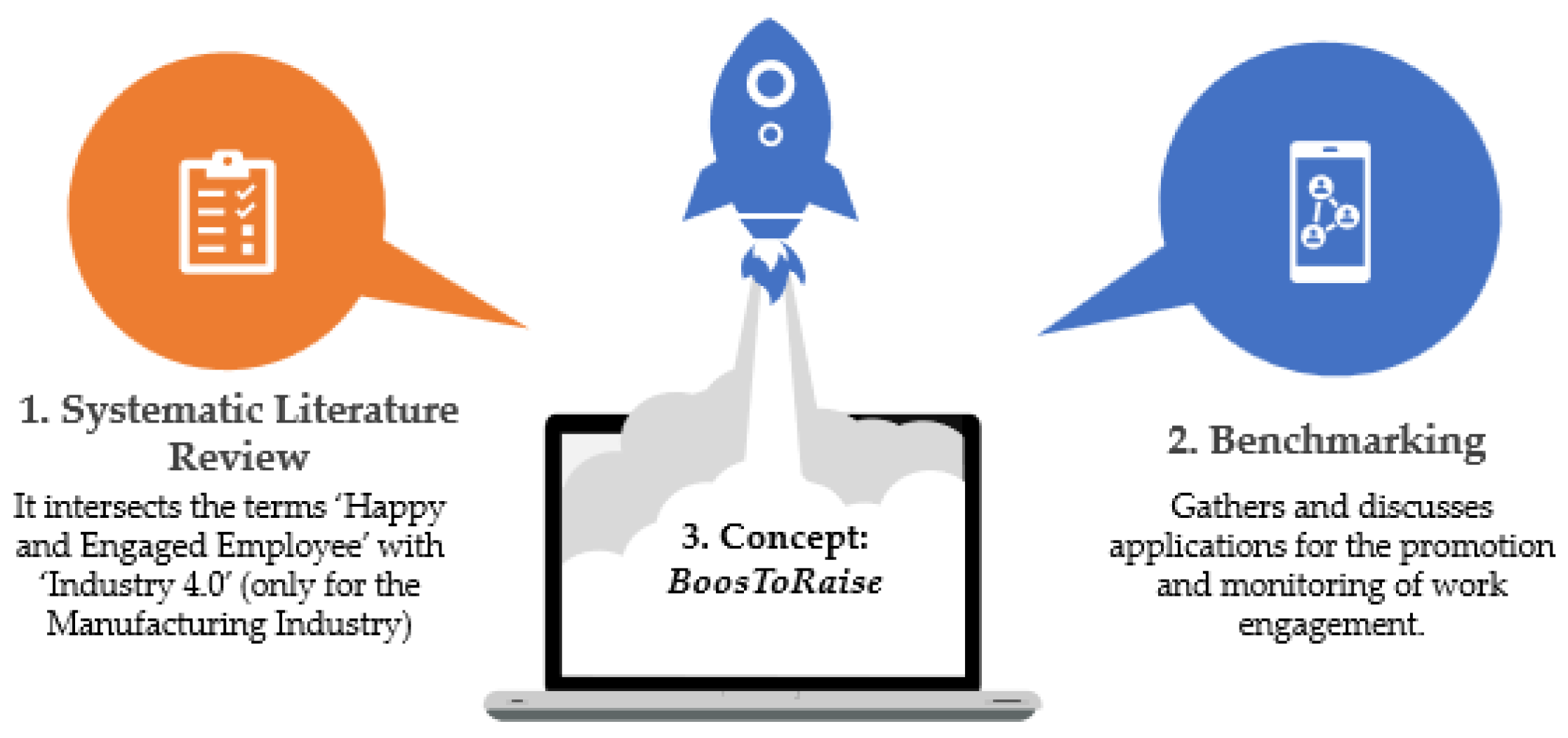 Webinar: four ways to humanise cross-channel engagement with