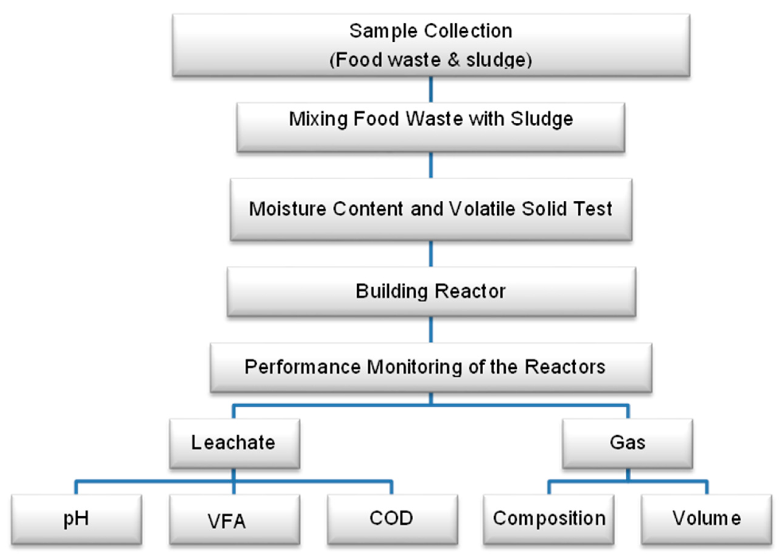 Sustainability 15 02782 g002 550