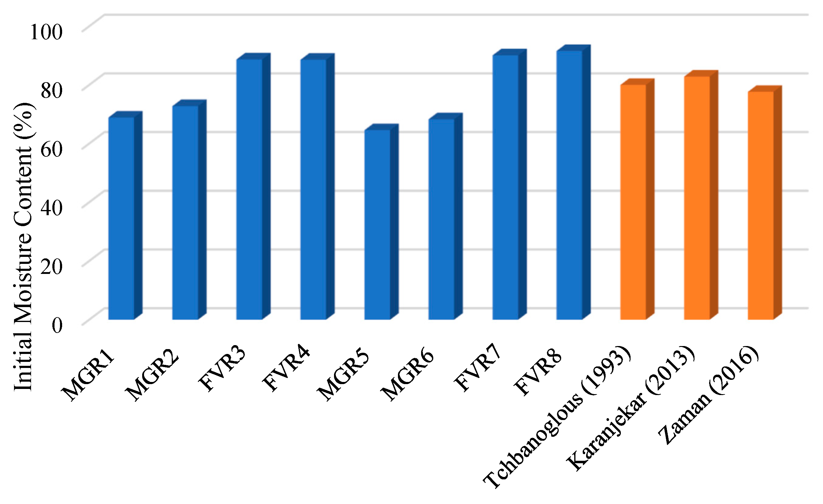 Sustainability 15 02782 g003 550