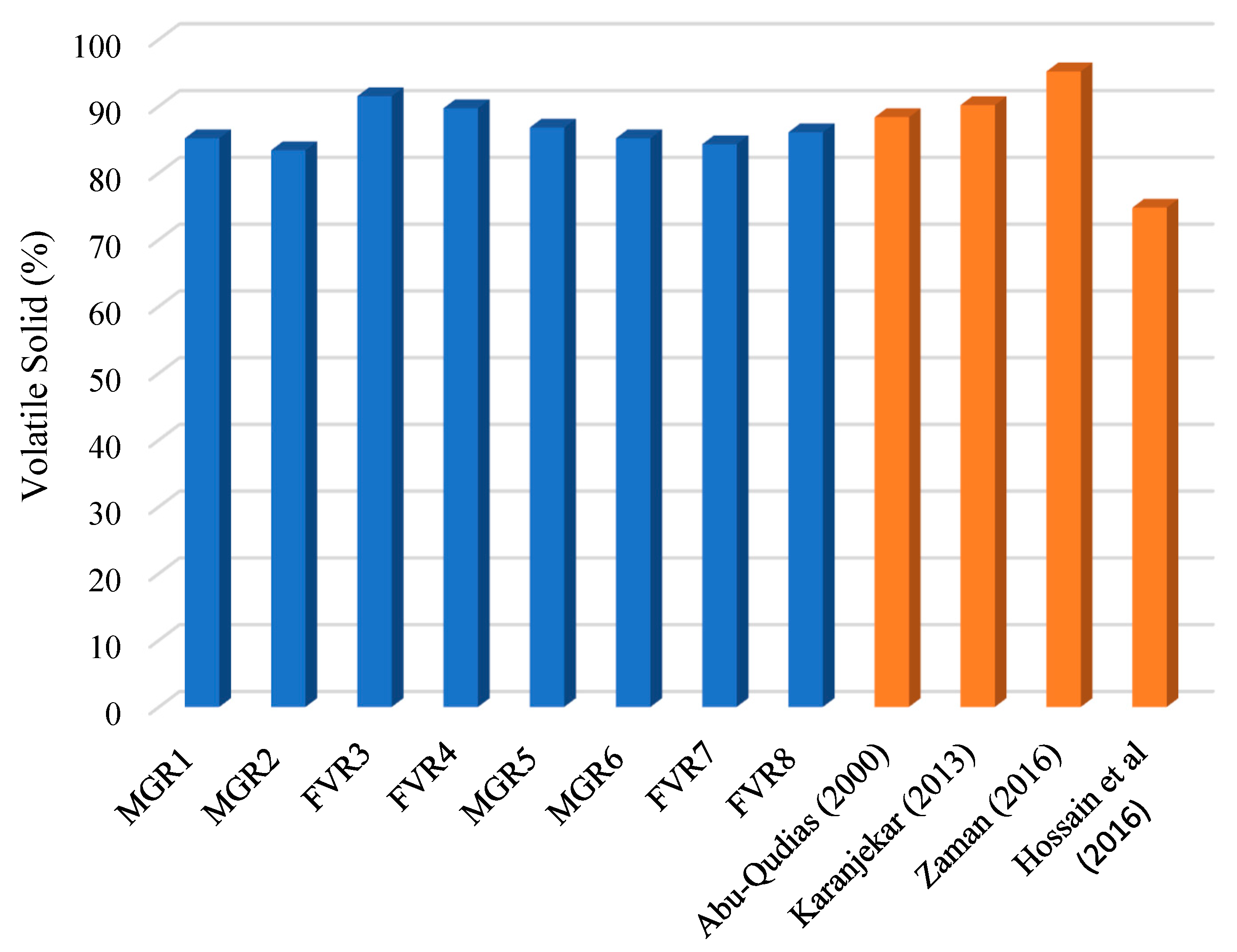 Sustainability 15 02782 g004 550
