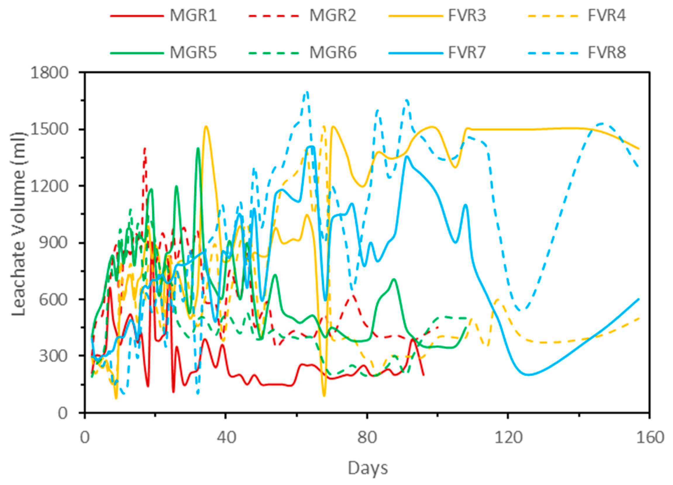Sustainability 15 02782 g006 550