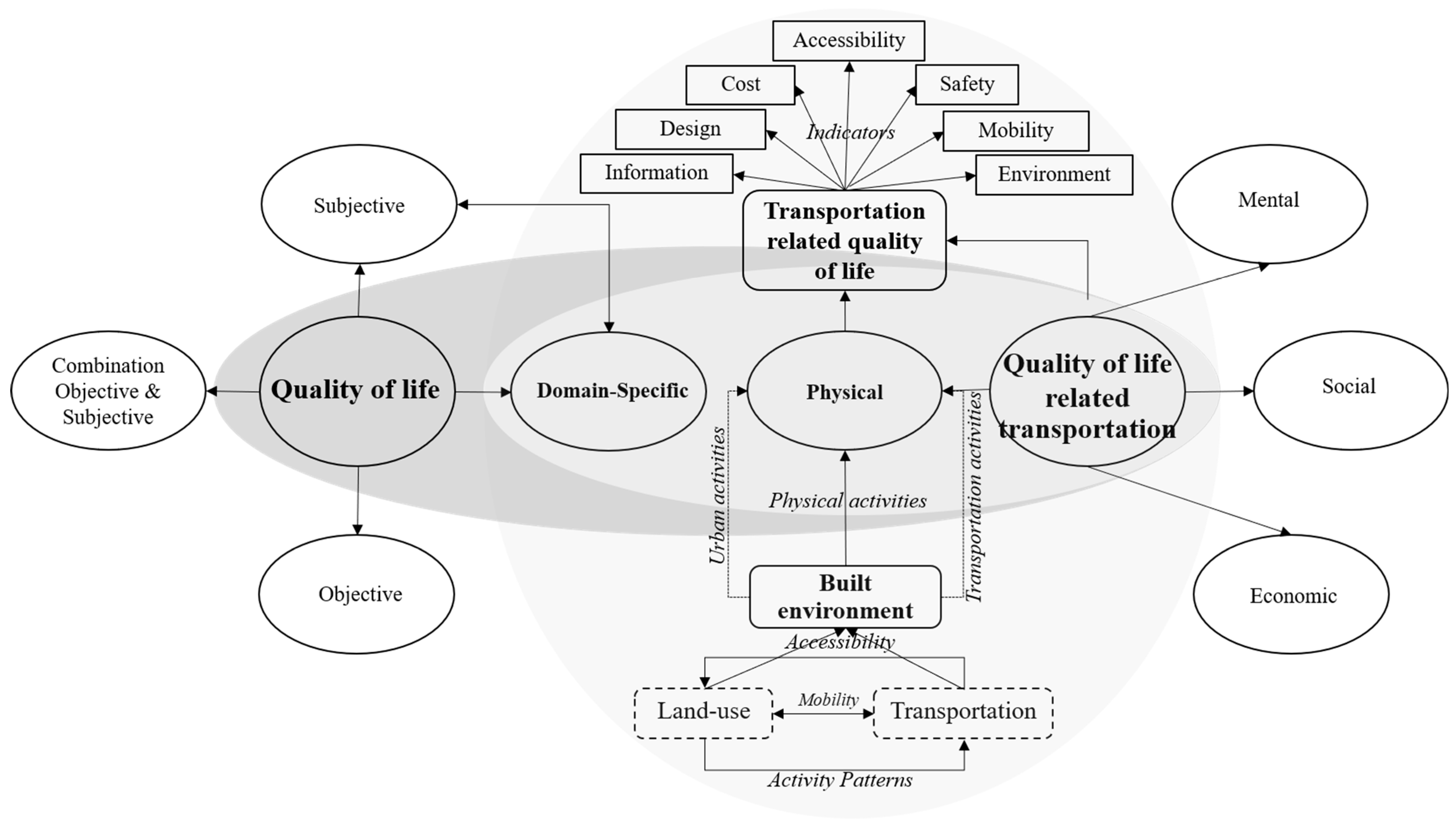 Sustainability 15 02785 g001 Sustainability 15 02785 g001