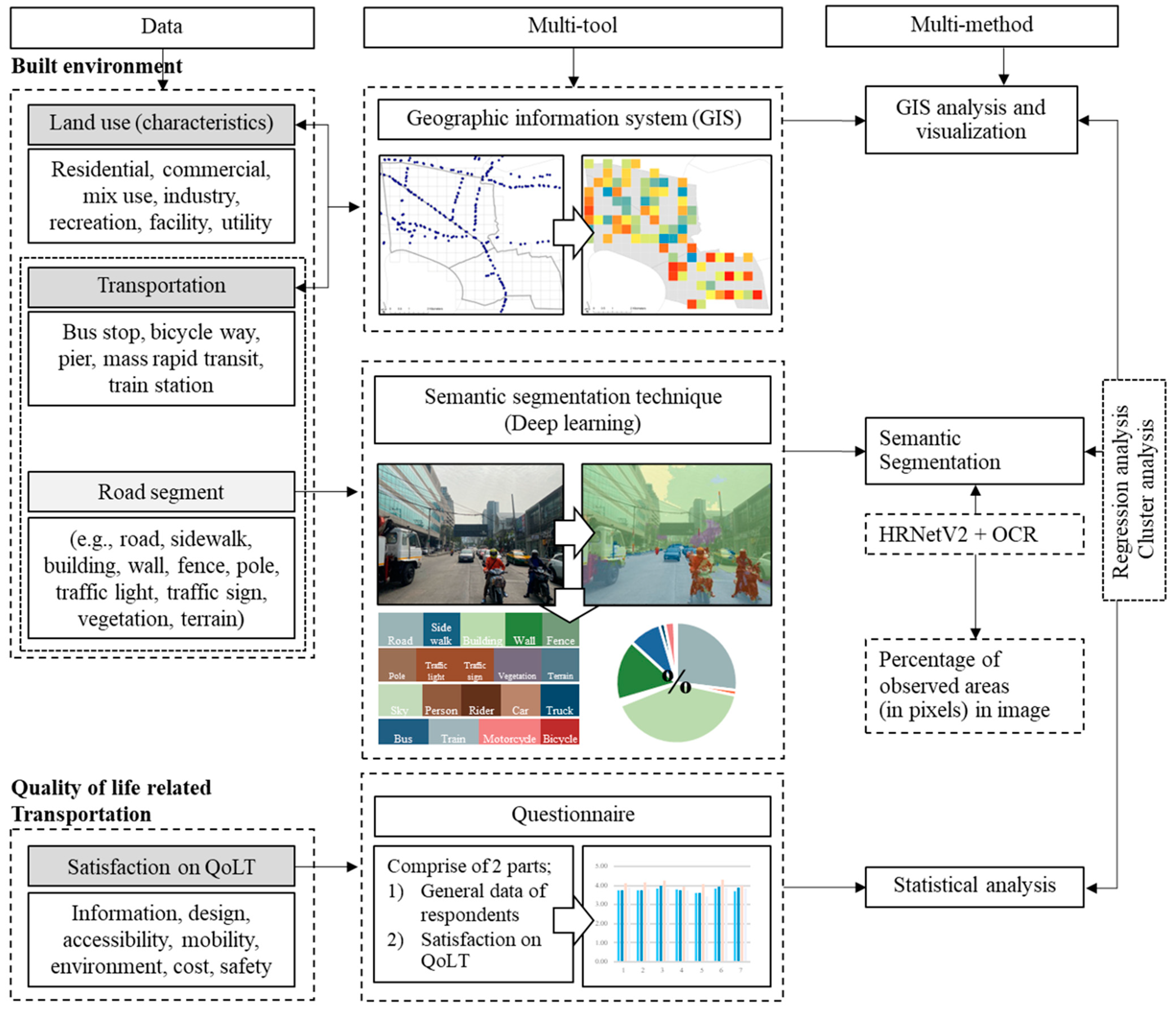 Sustainability 15 02785 g003 Sustainability 15 02785 g003