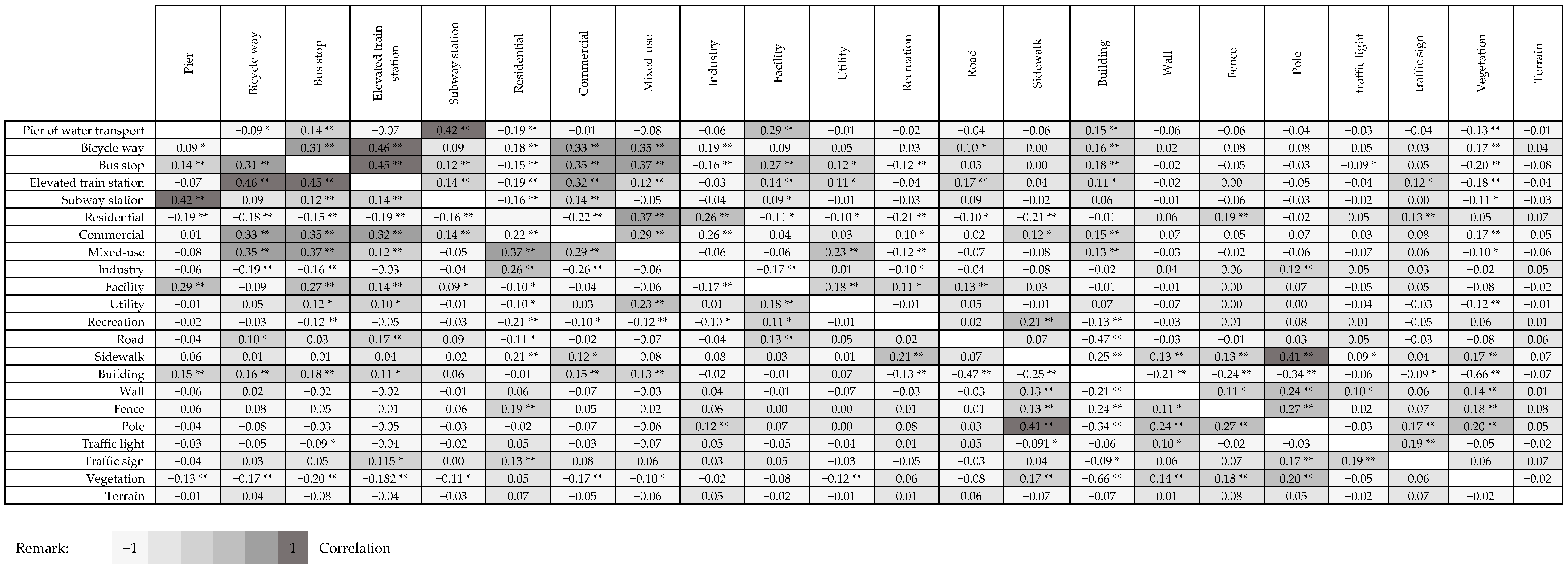 Sustainability 15 02785 g006 Sustainability 15 02785 g006