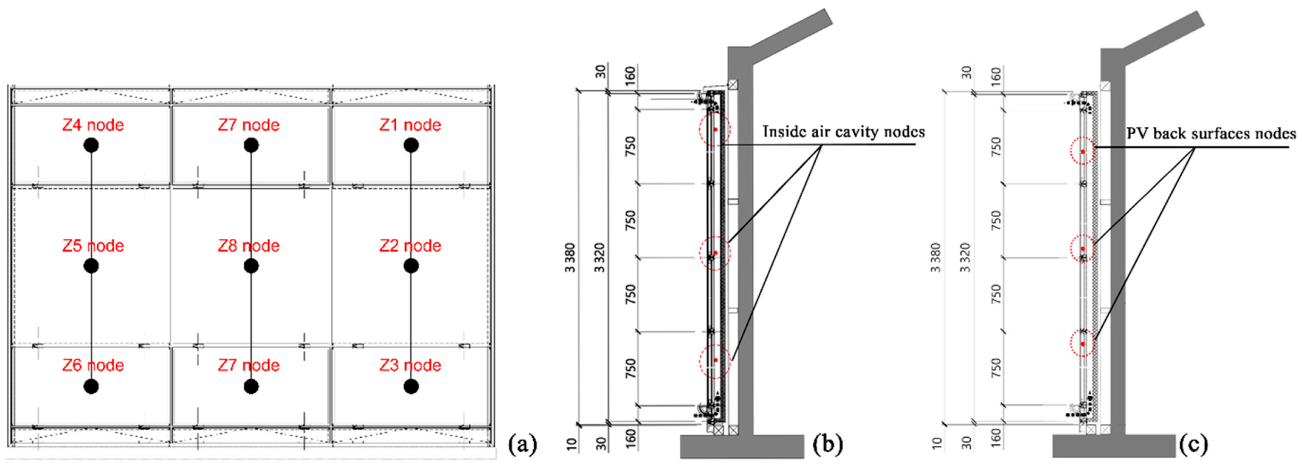 Sustainability 15 02788 g003