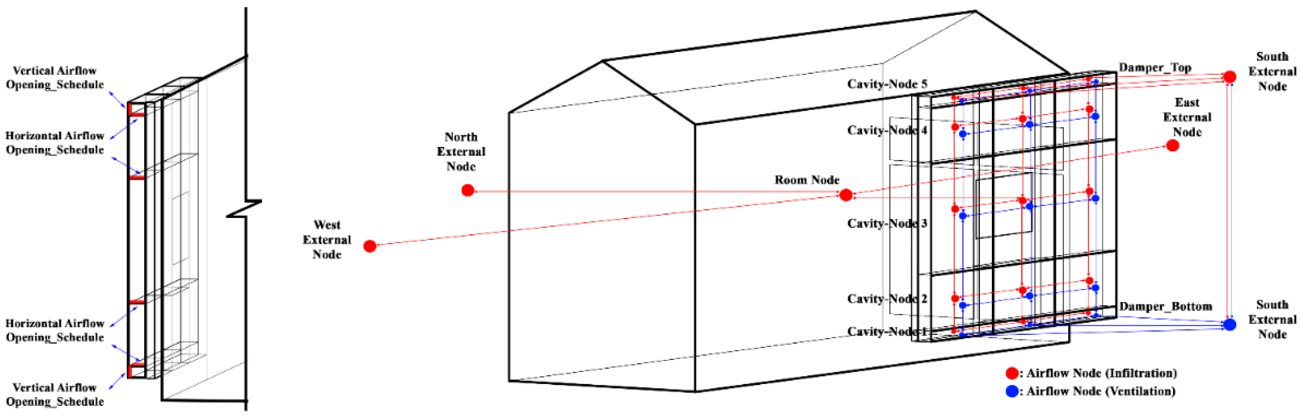 Sustainability 15 02788 g004