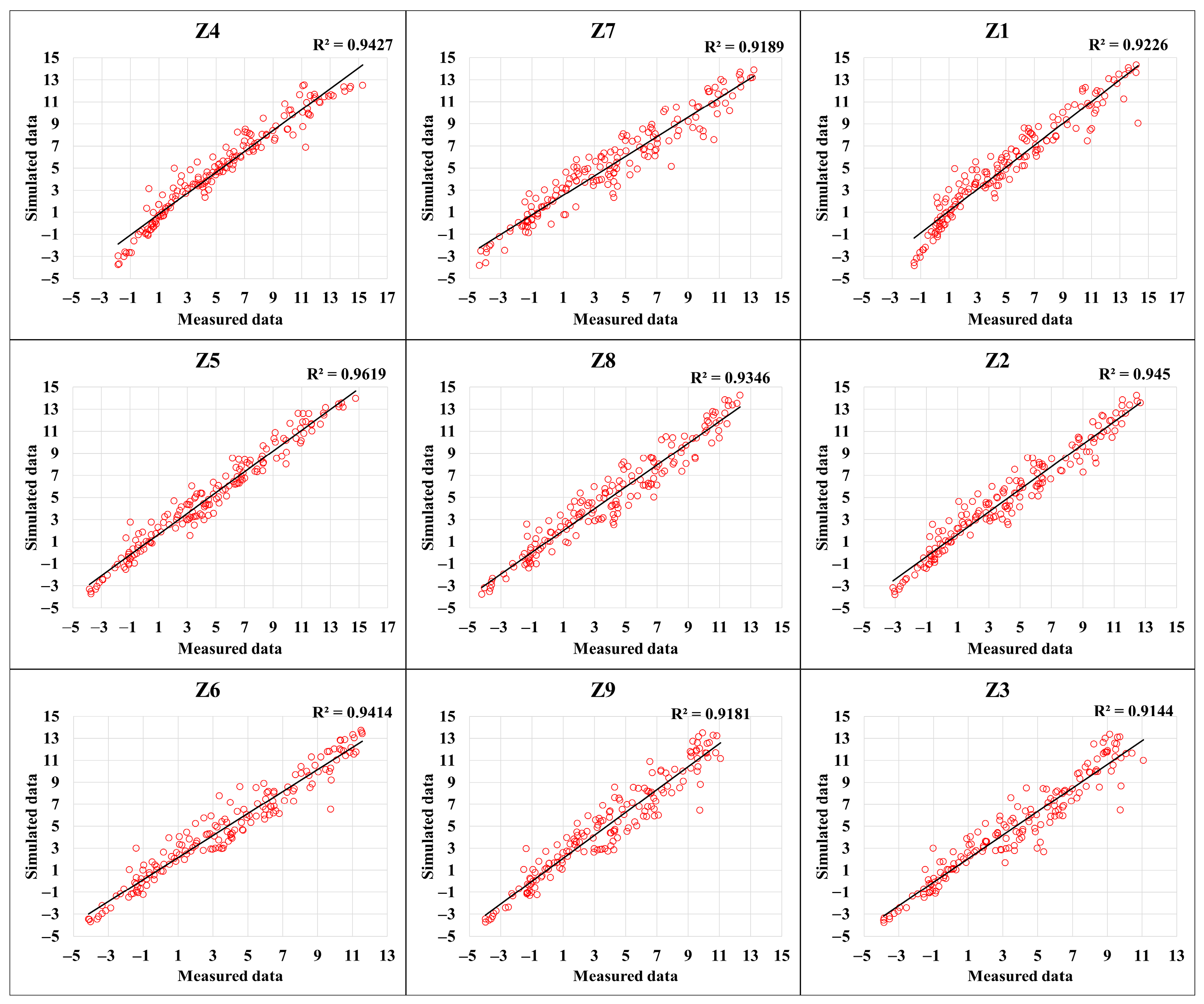 Sustainability 15 02788 g008