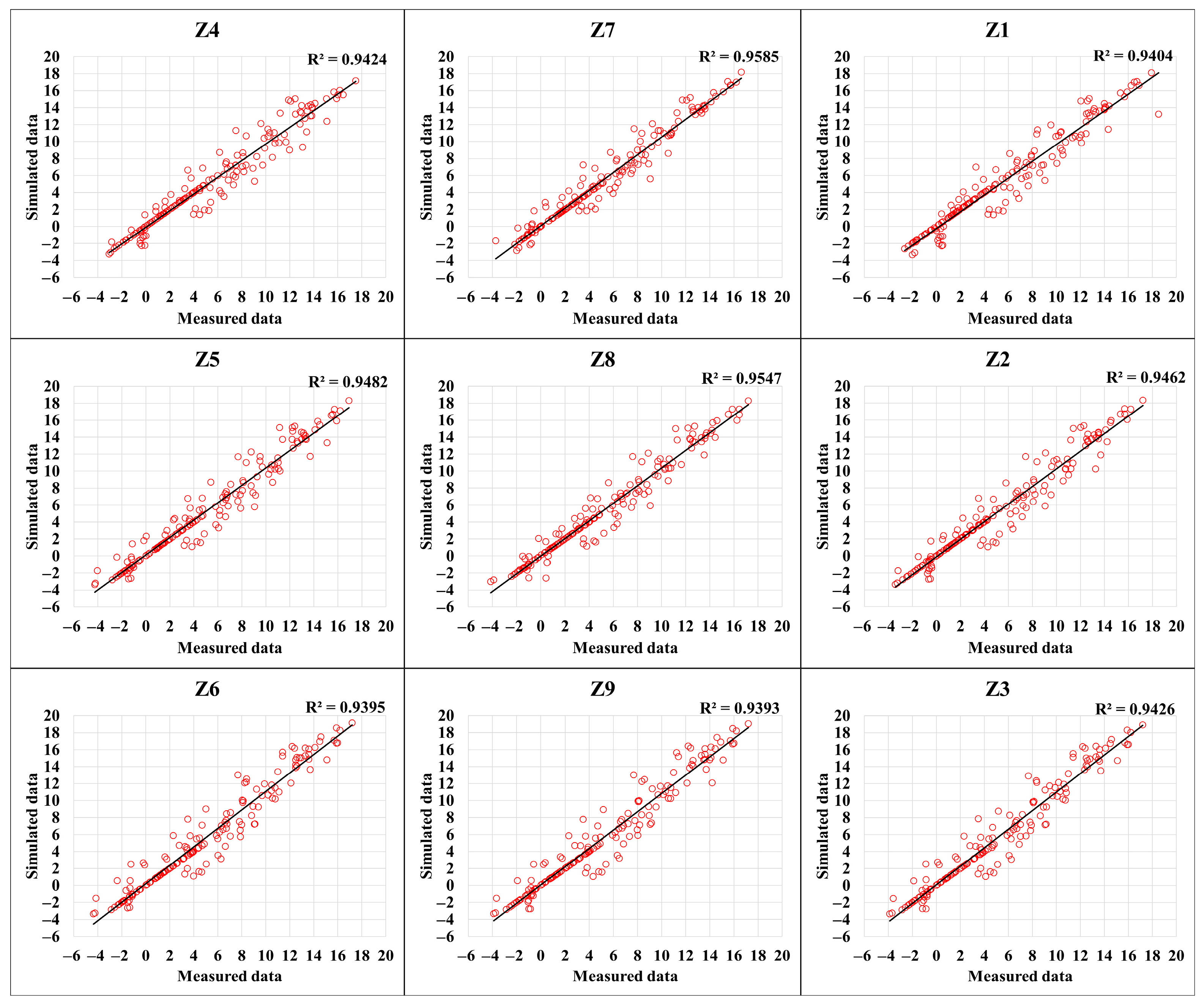 Sustainability 15 02788 g009