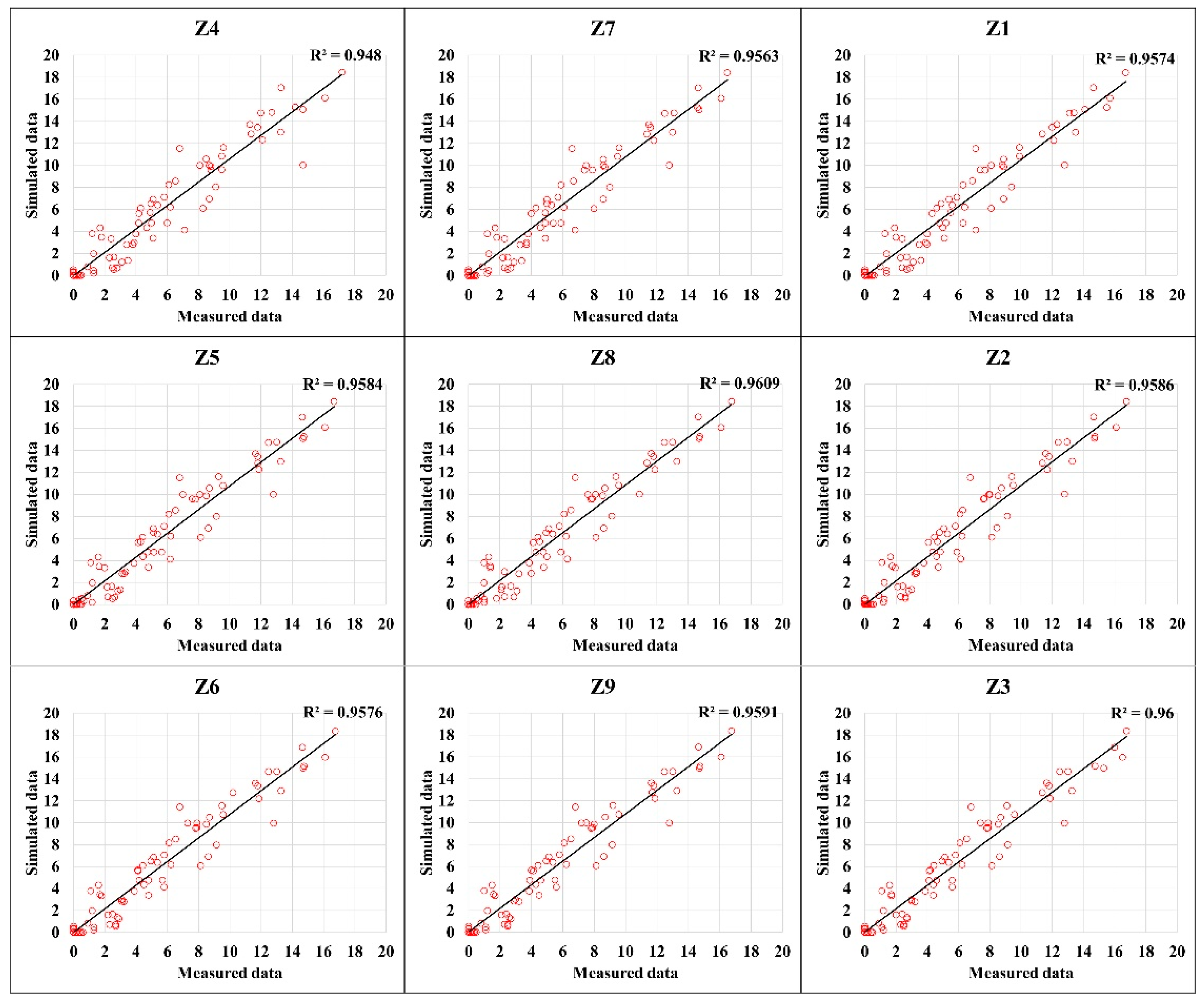 Sustainability 15 02788 g010