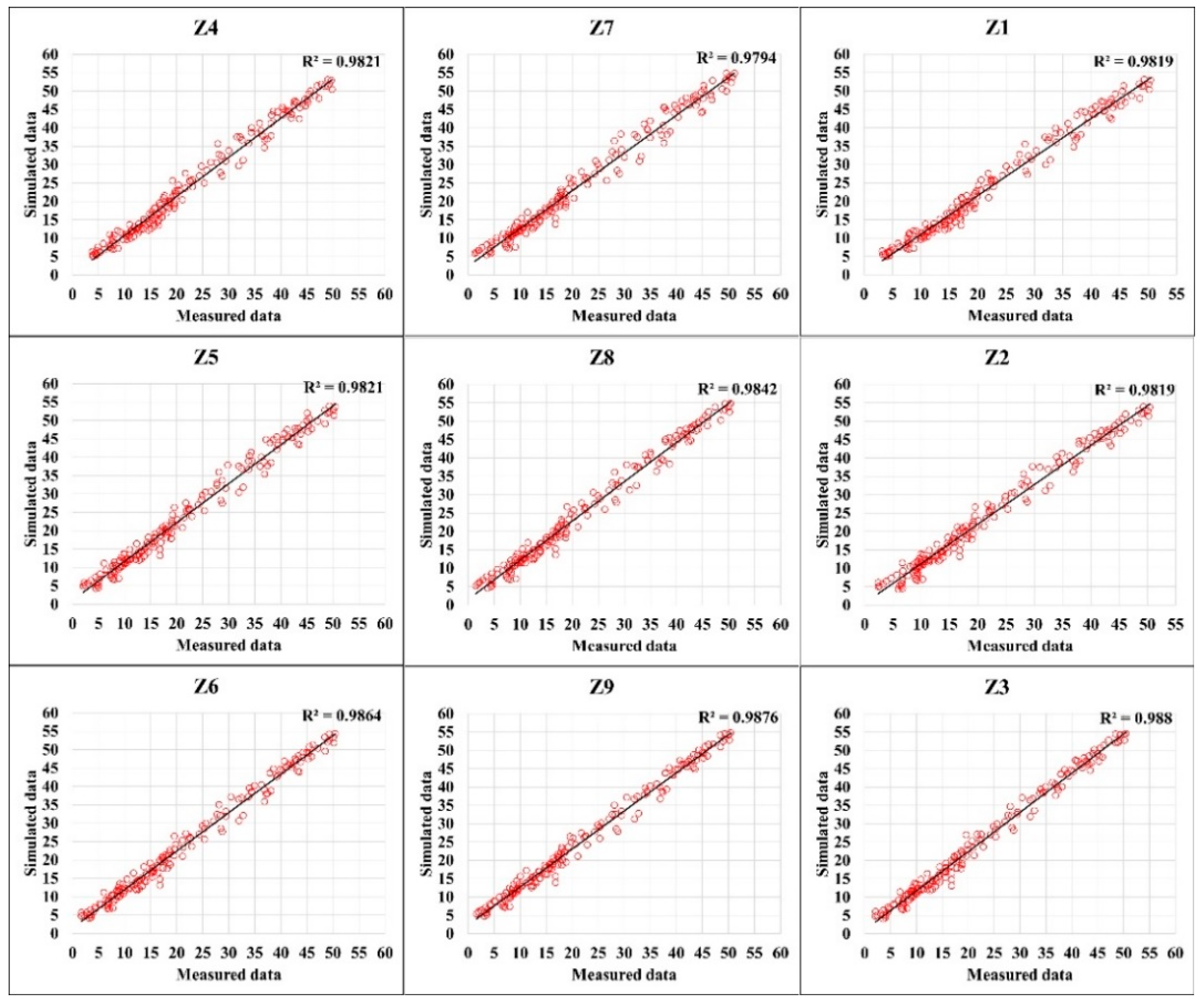 Sustainability 15 02788 g011