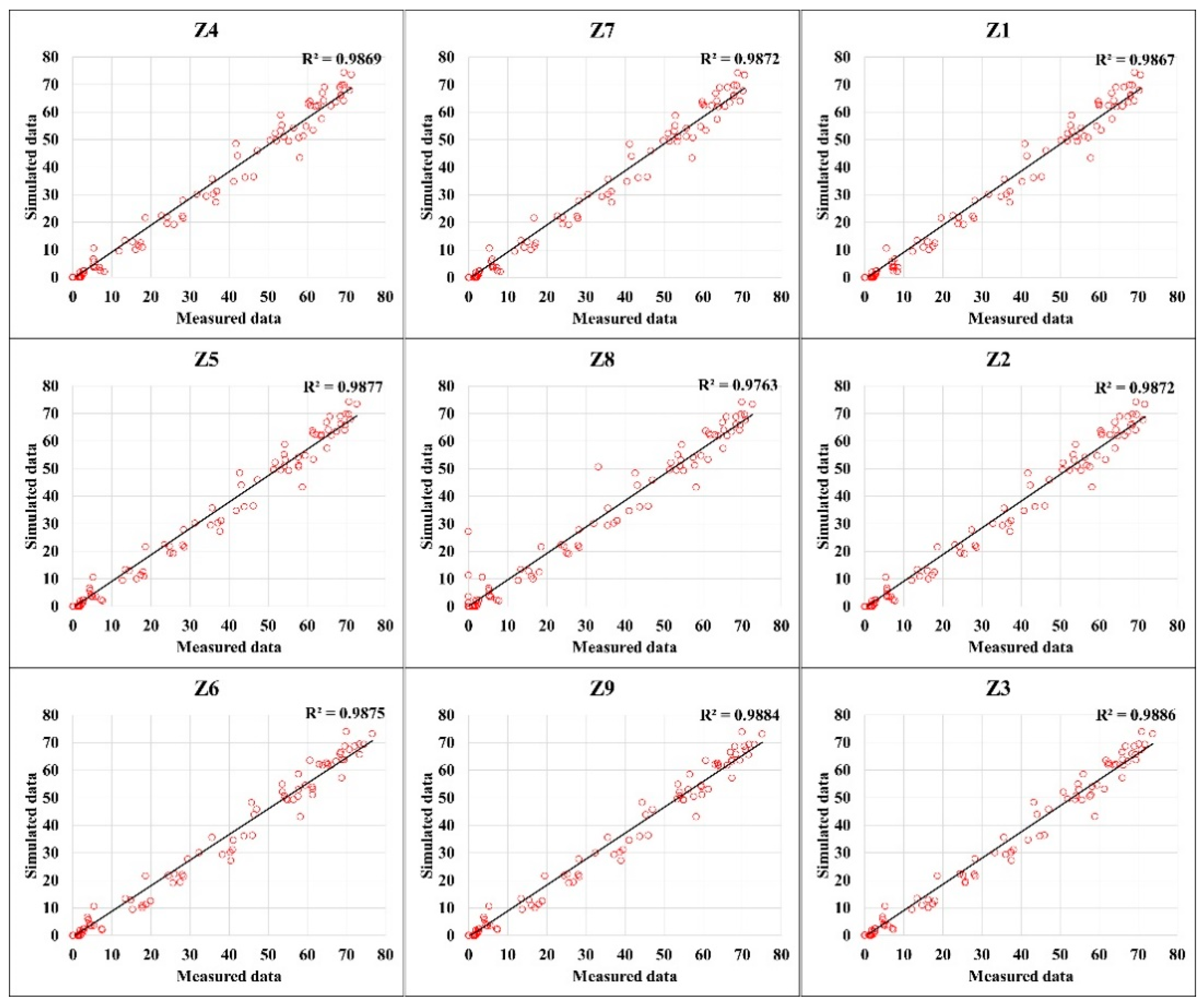 Sustainability 15 02788 g013