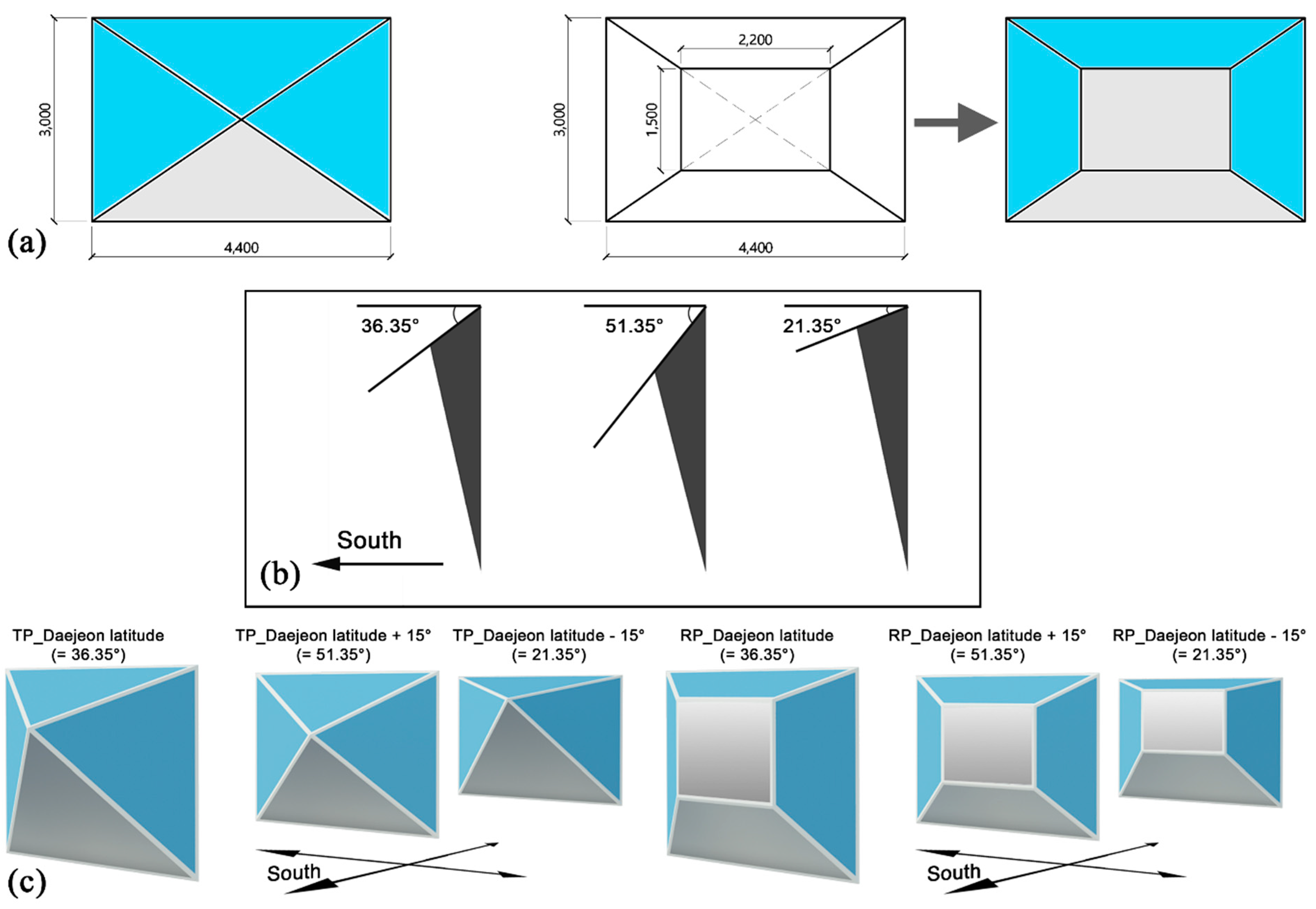 Sustainability 15 02788 g014