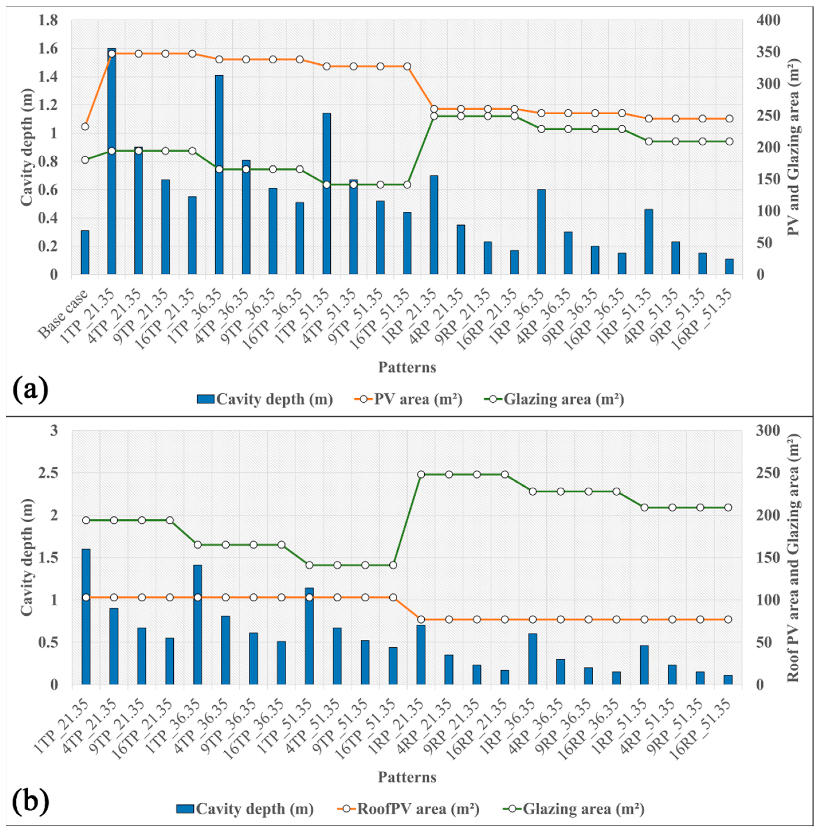 Sustainability 15 02788 g019