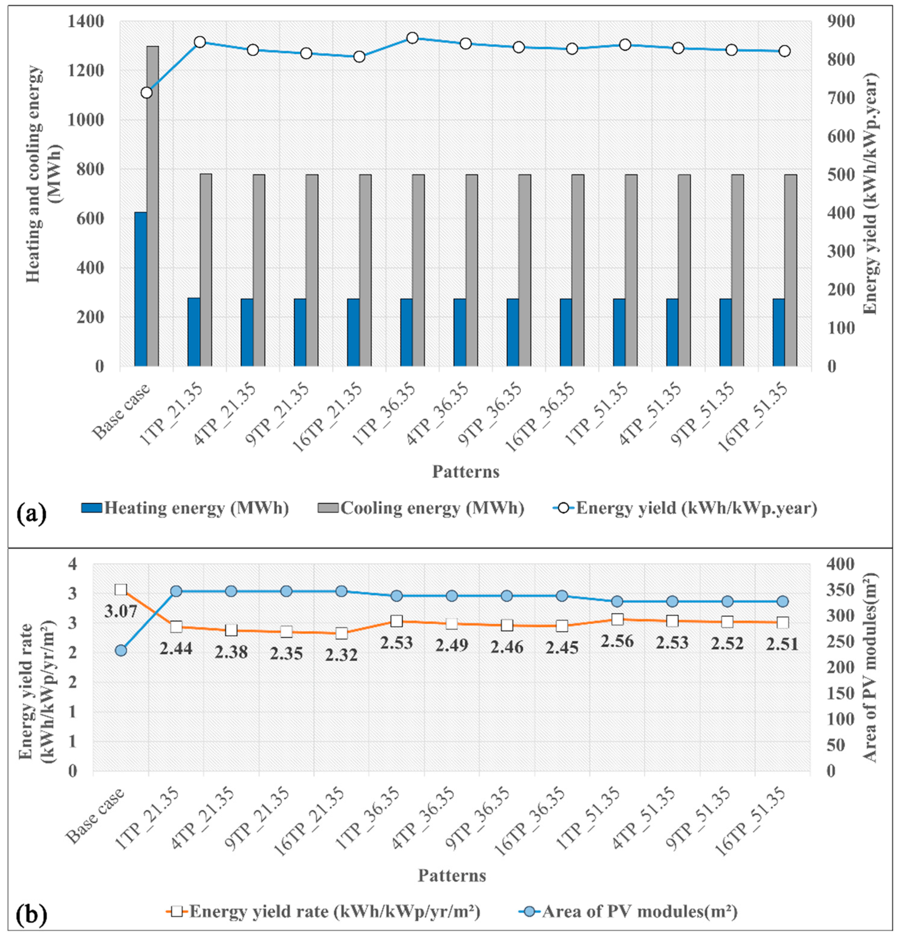 Sustainability 15 02788 g020