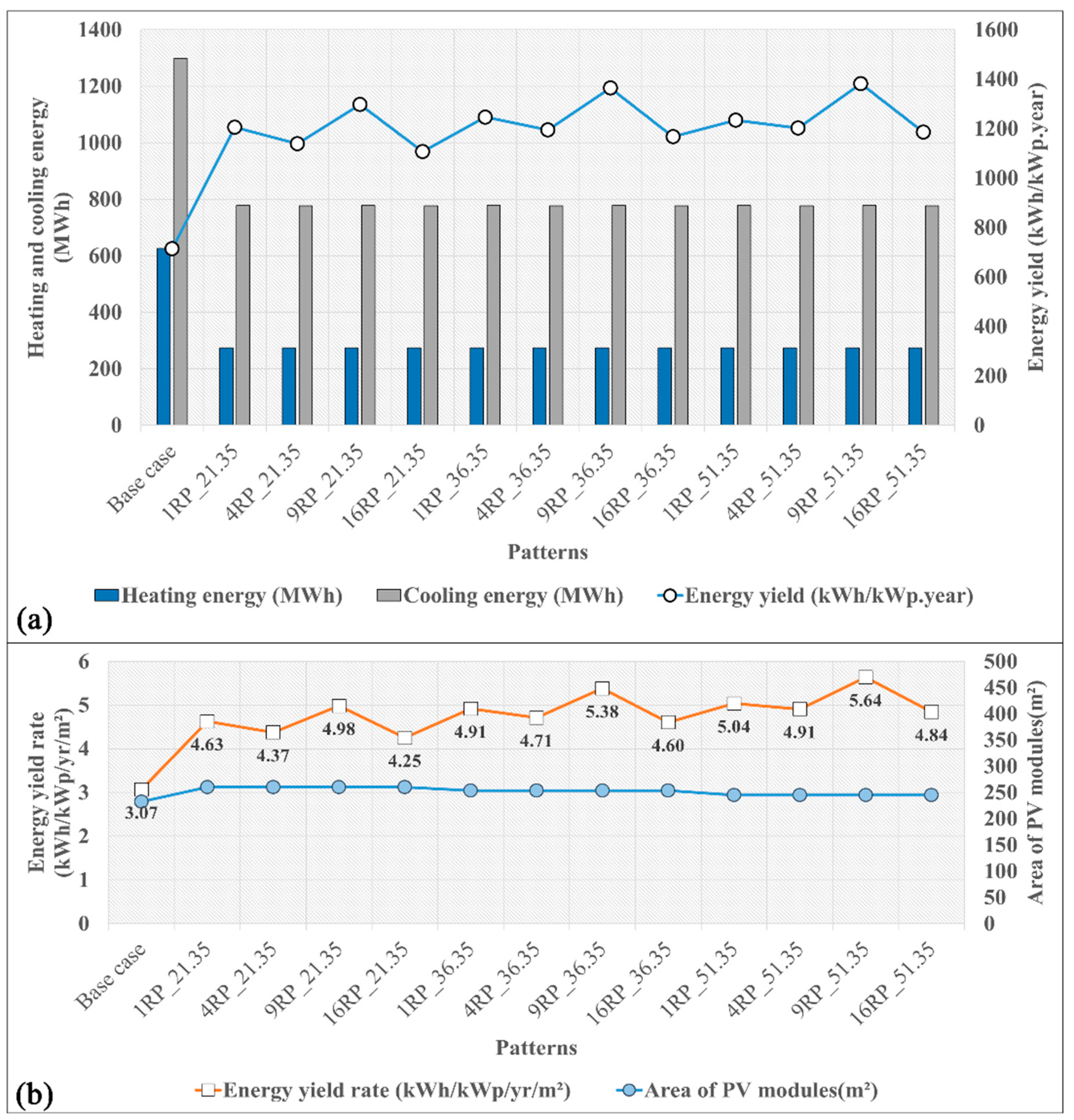 Sustainability 15 02788 g021