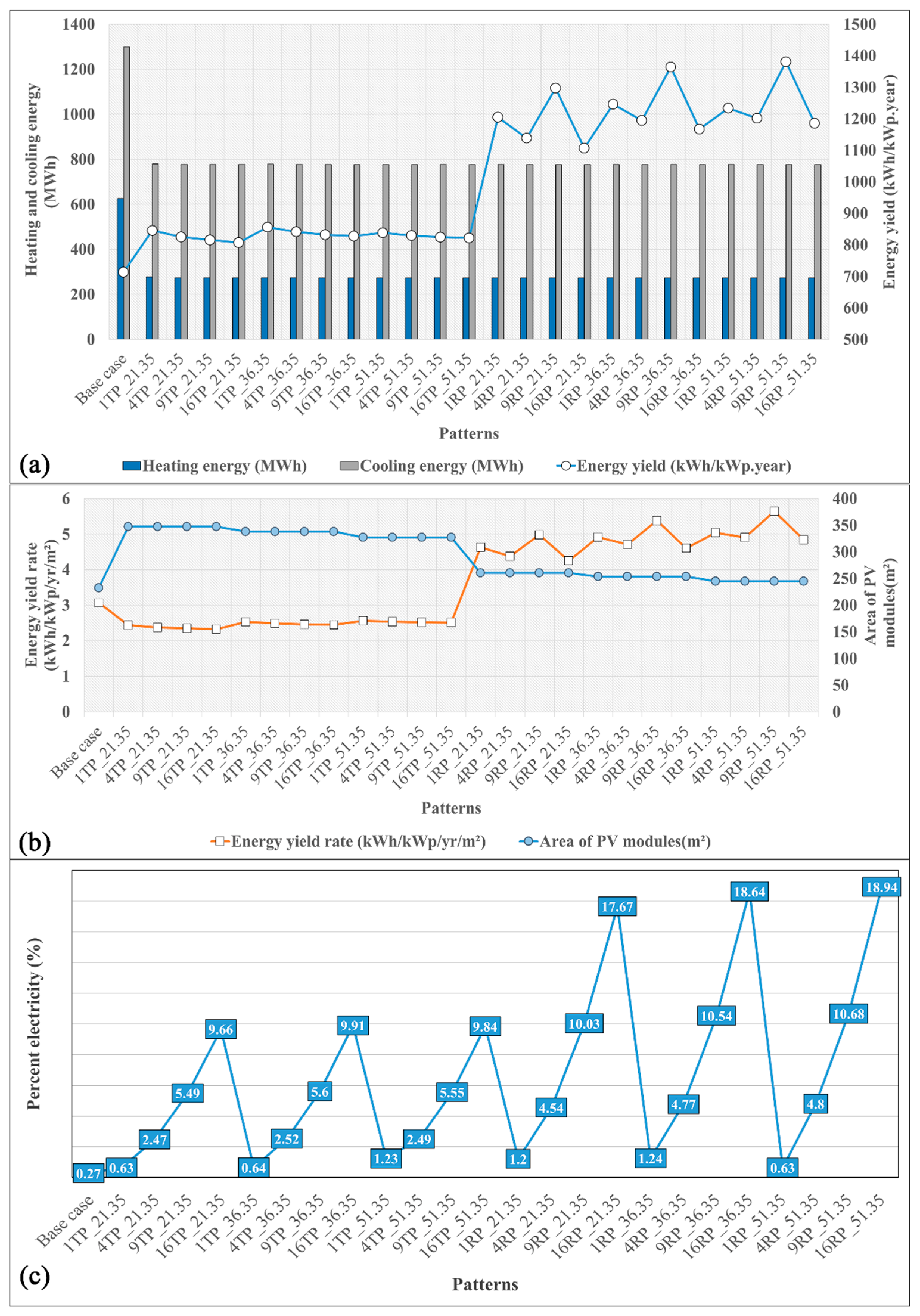 Sustainability 15 02788 g022