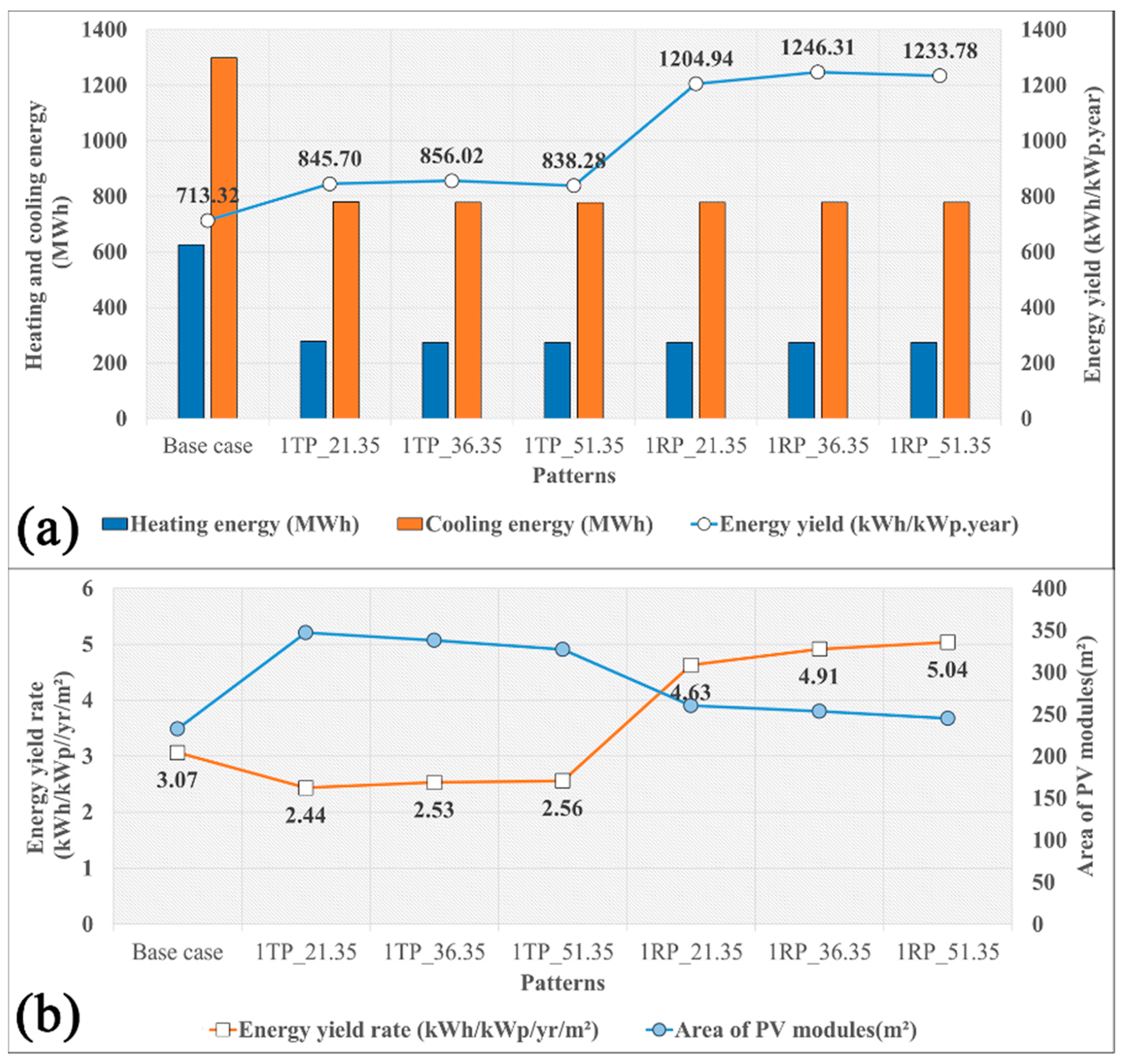 Sustainability 15 02788 g023