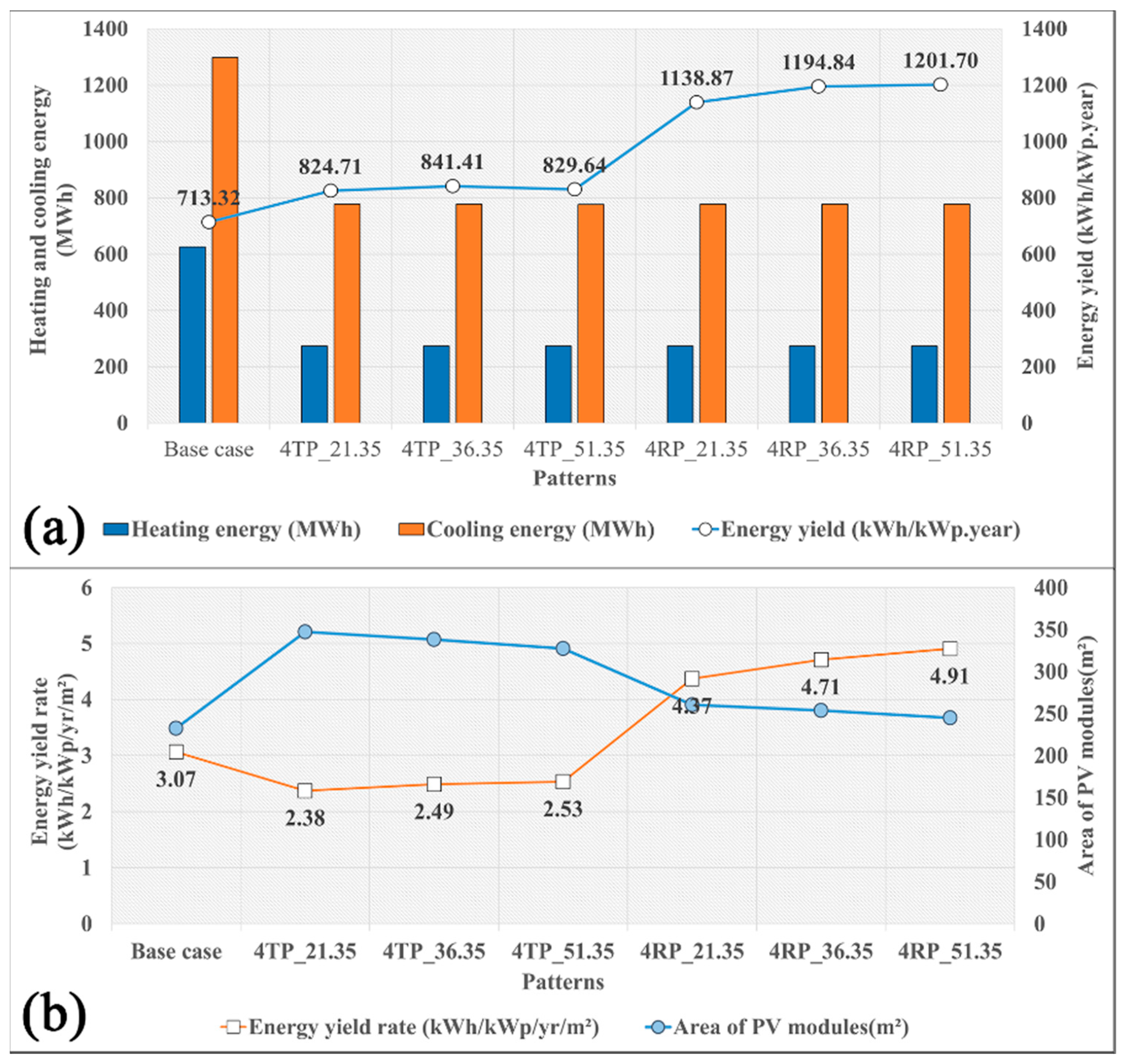 Sustainability 15 02788 g024