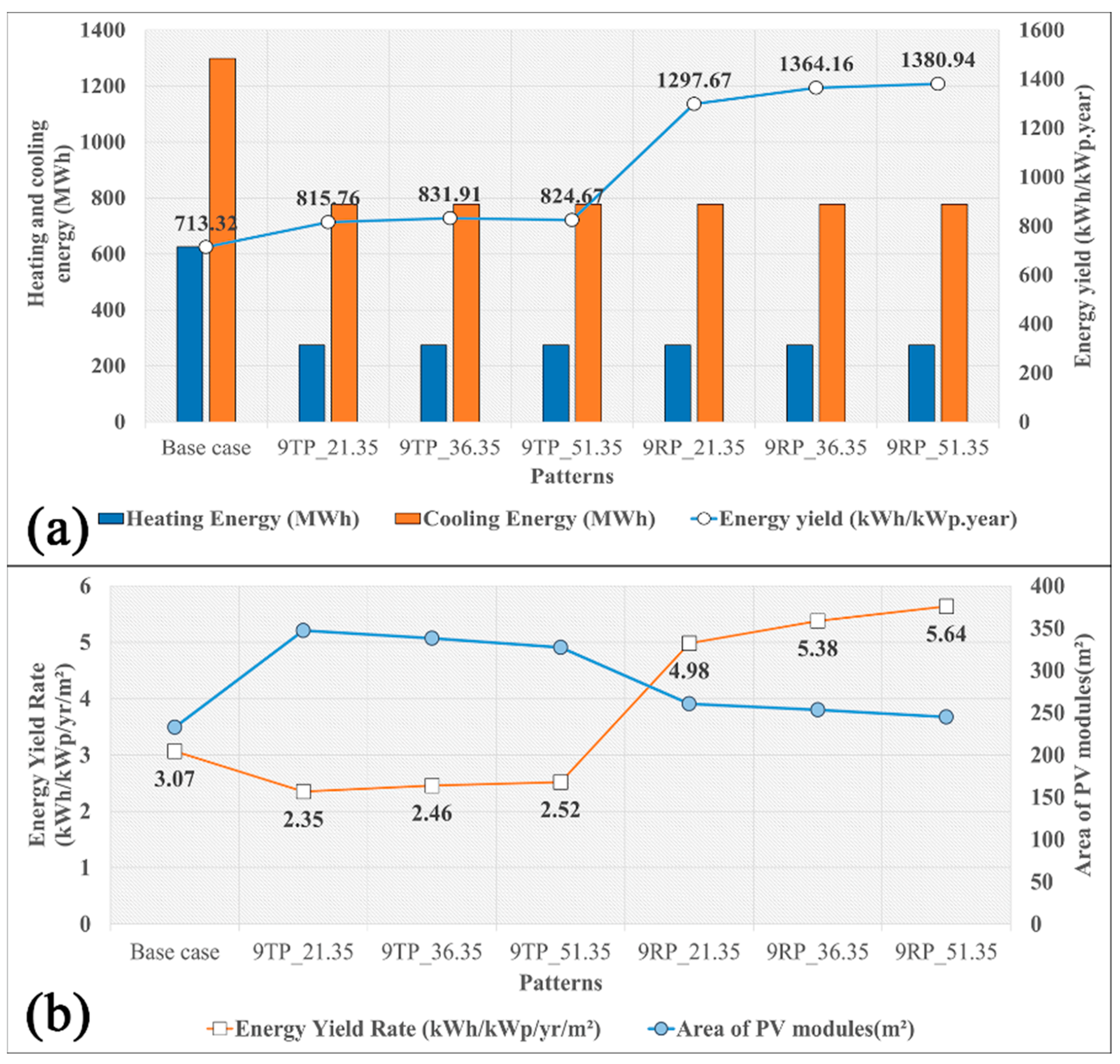 Sustainability 15 02788 g025