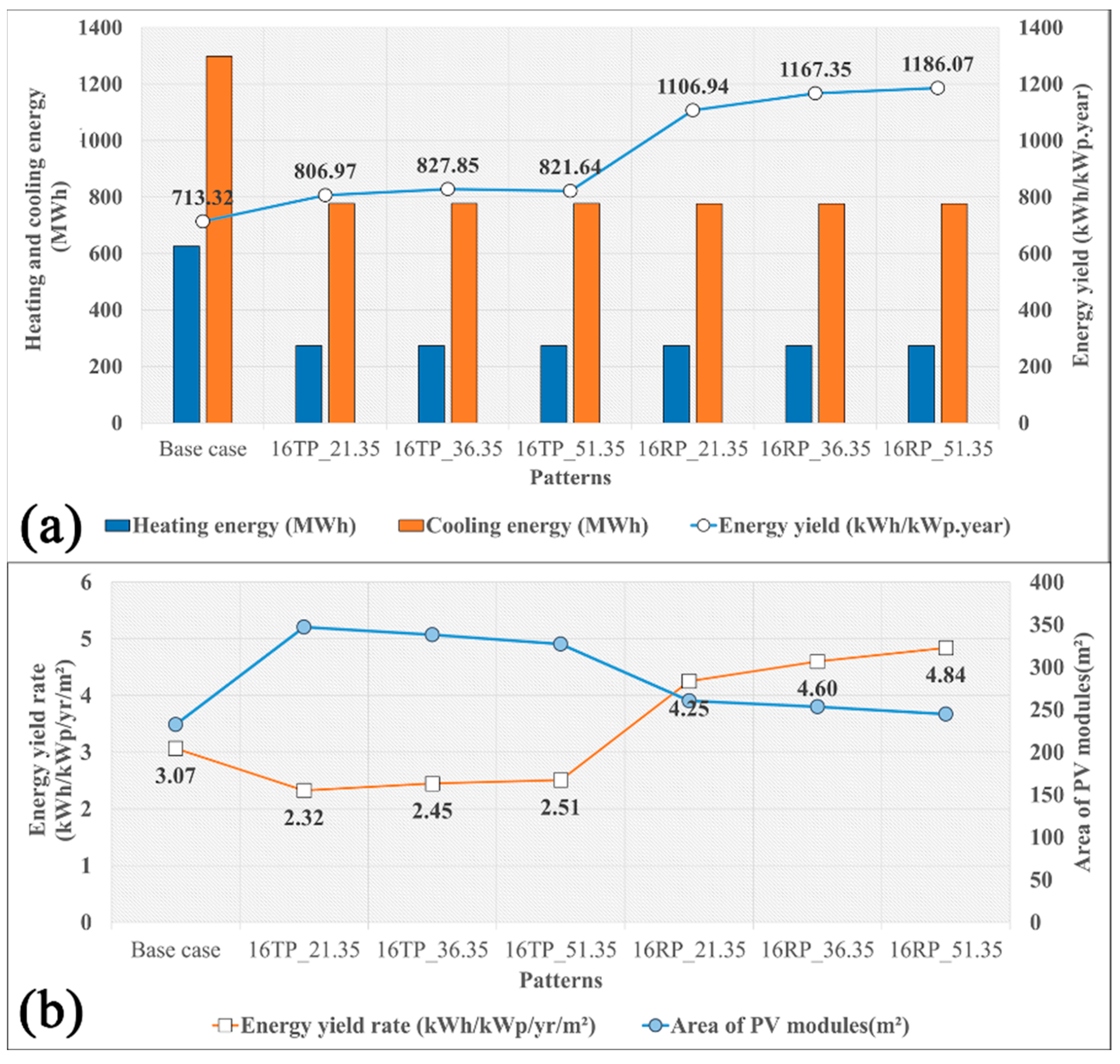 Sustainability 15 02788 g026