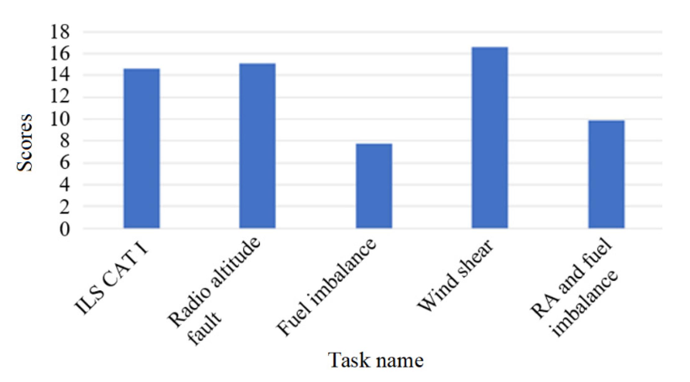 Sustainability 15 02791 g005