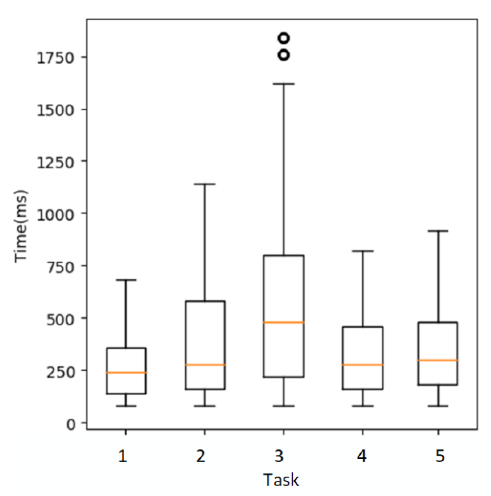 Sustainability | Free Full-Text | Analysis of Human Factors in Typical ...