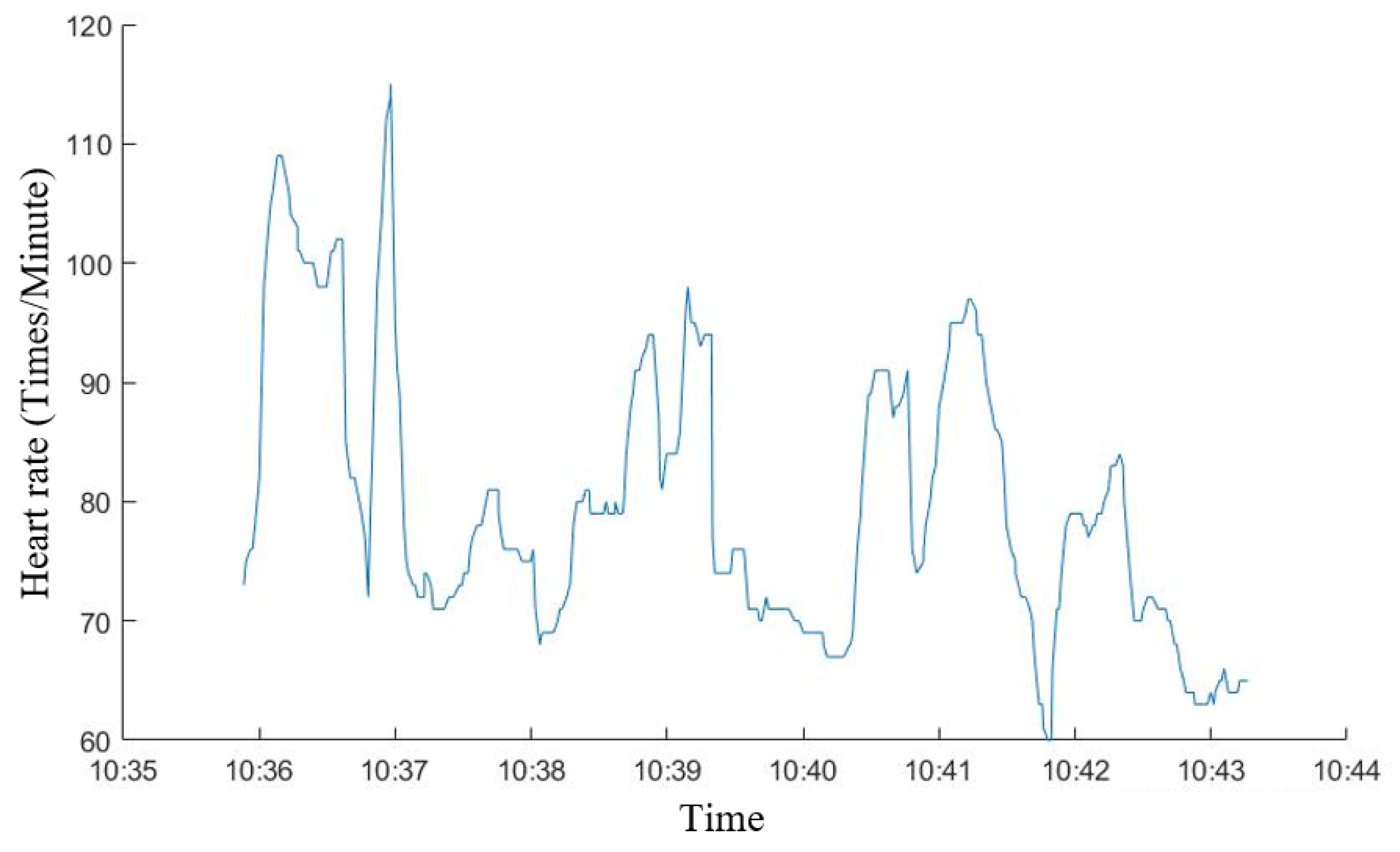 Sustainability 15 02791 g010