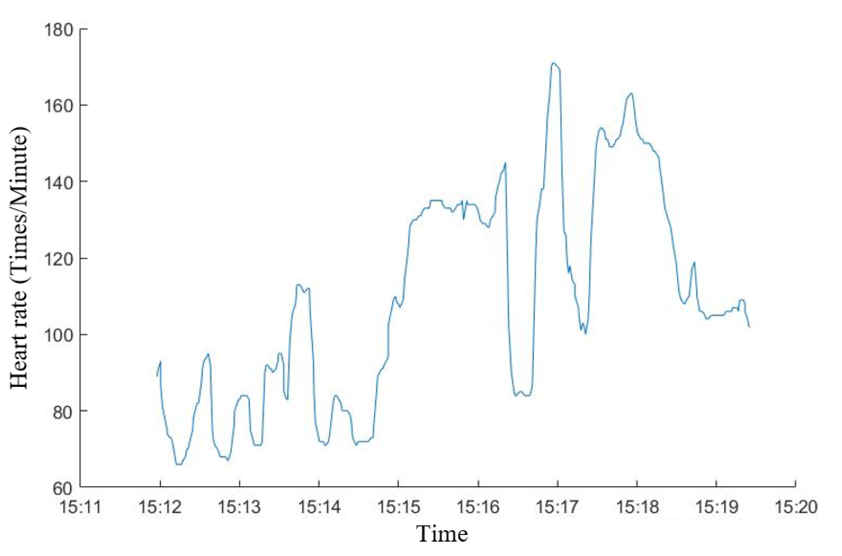Sustainability 15 02791 g014
