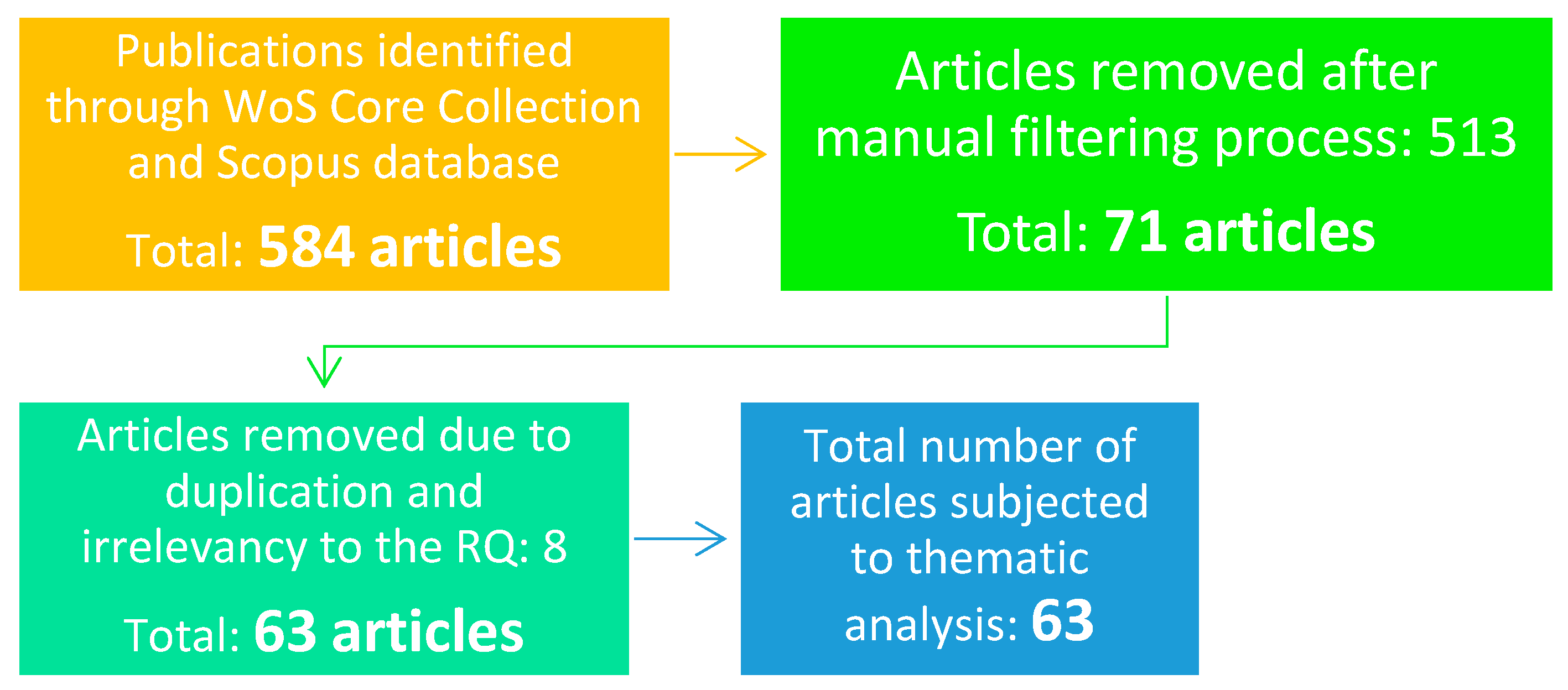 Sustainability 15 02793 g001 Sustainability 15 02793 g001