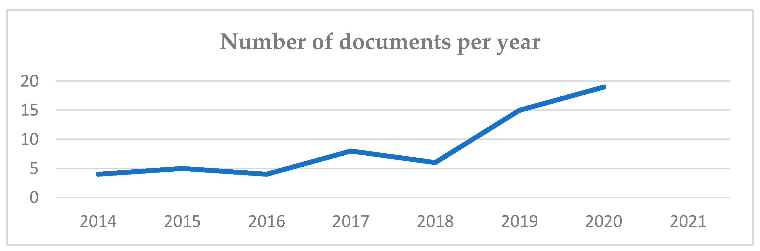 Sustainability 15 02793 g002 Sustainability 15 02793 g002