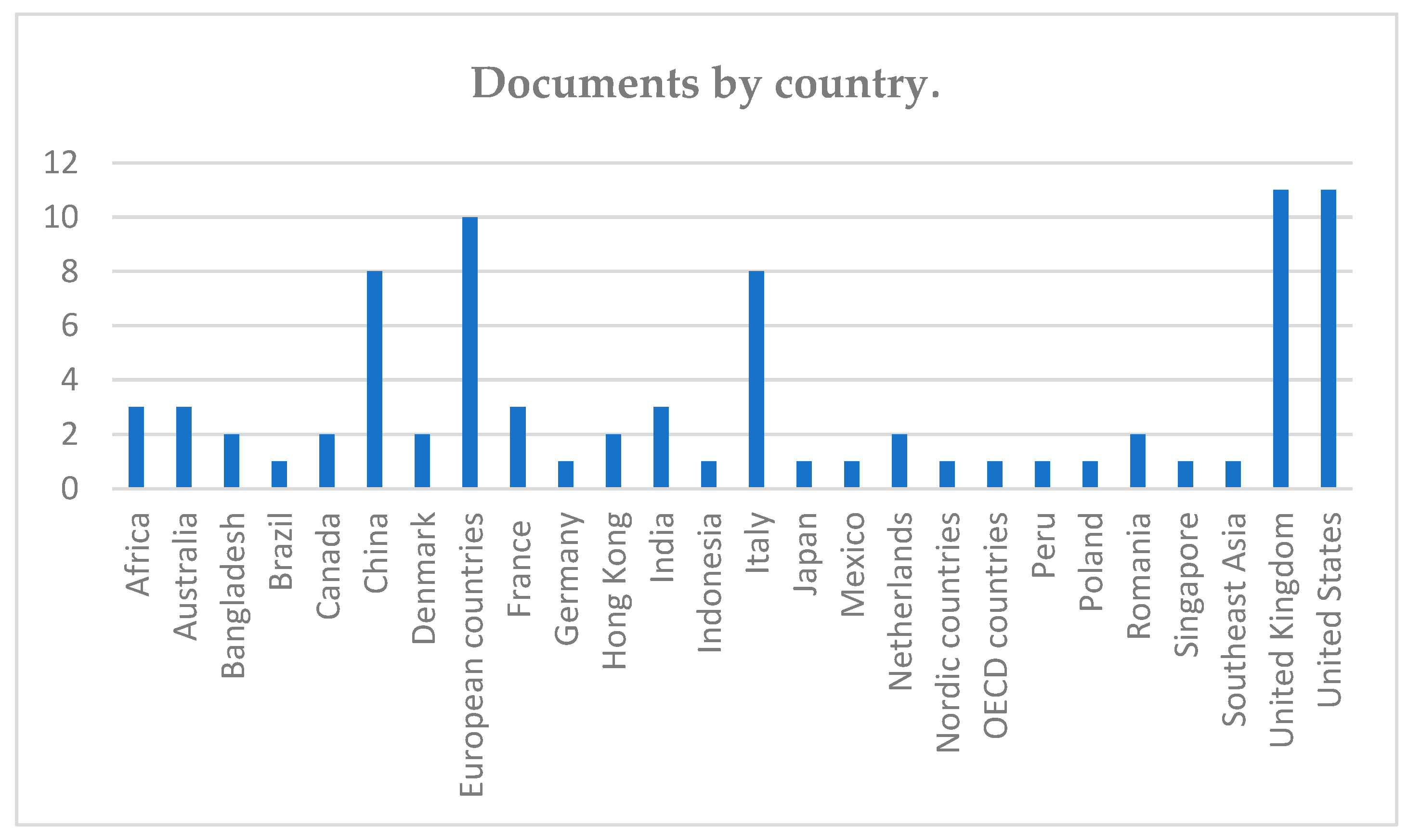 Sustainability 15 02793 g003 Sustainability 15 02793 g003