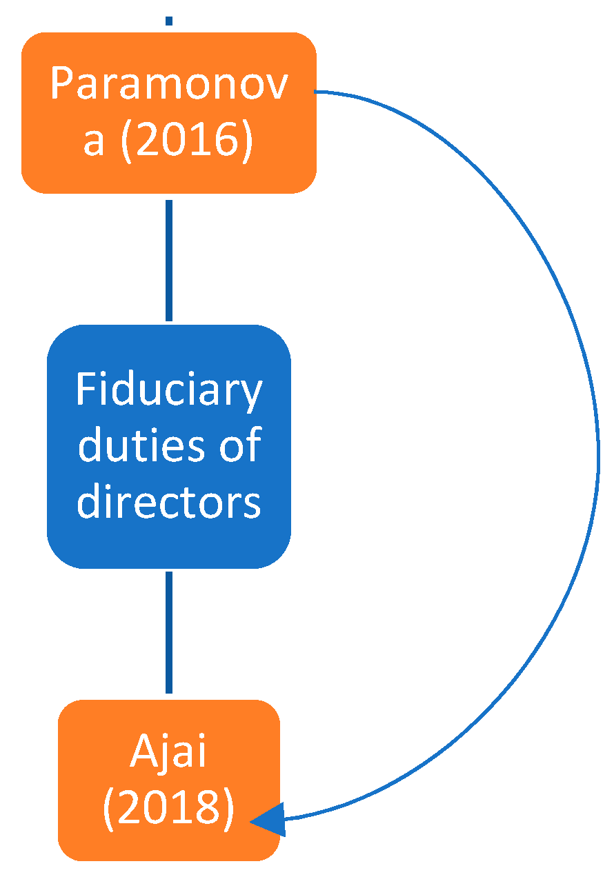 Sustainability 15 02793 g005