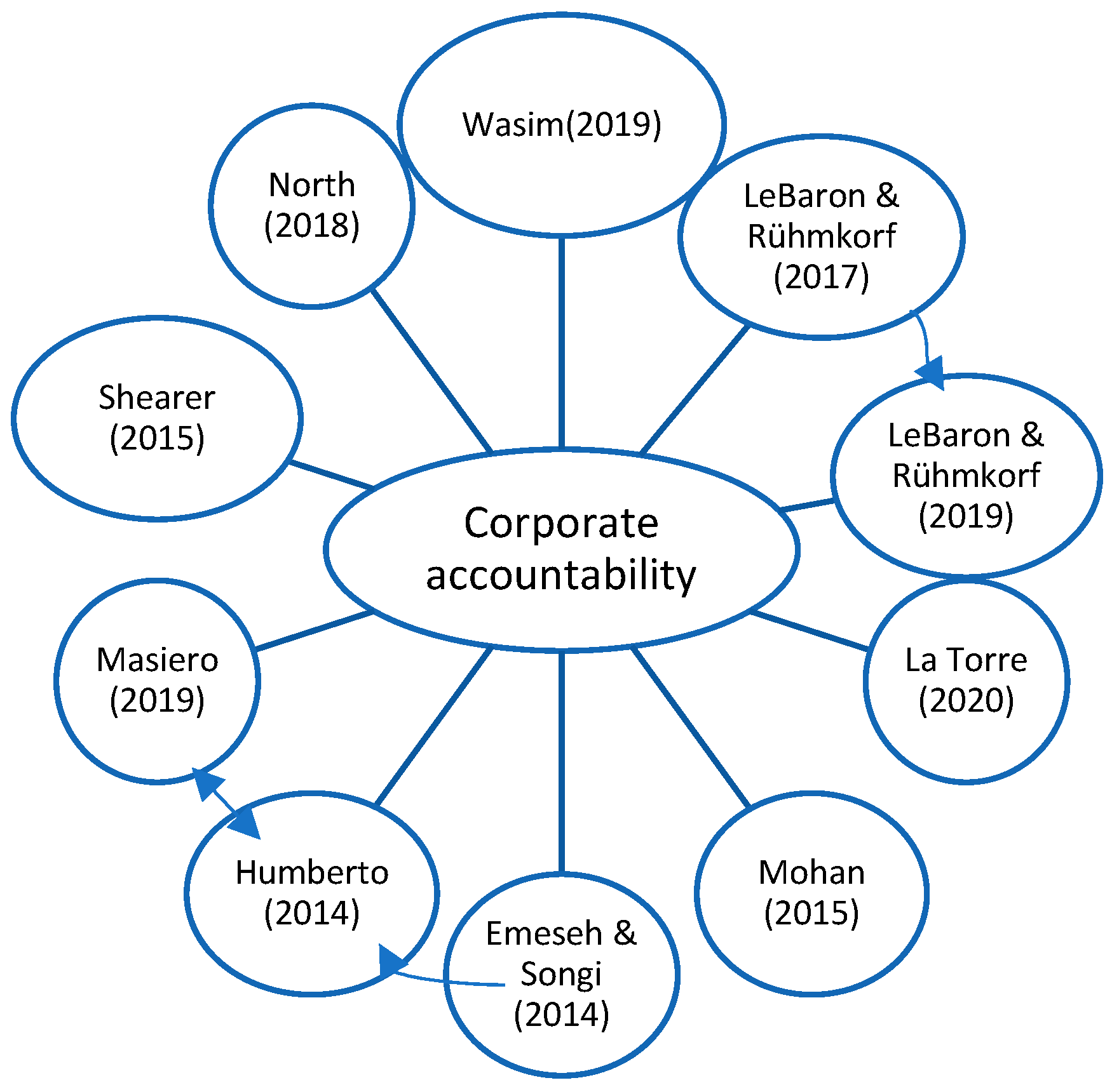 Sustainability 15 02793 g006