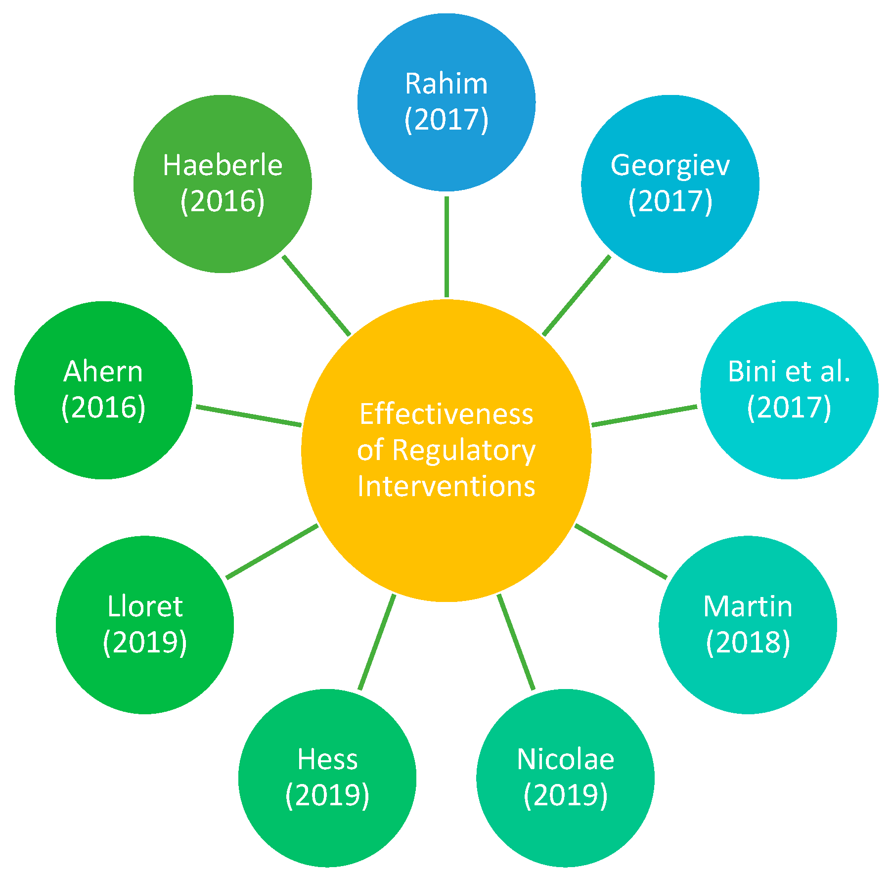 Sustainability 15 02793 g009 Sustainability 15 02793 g009