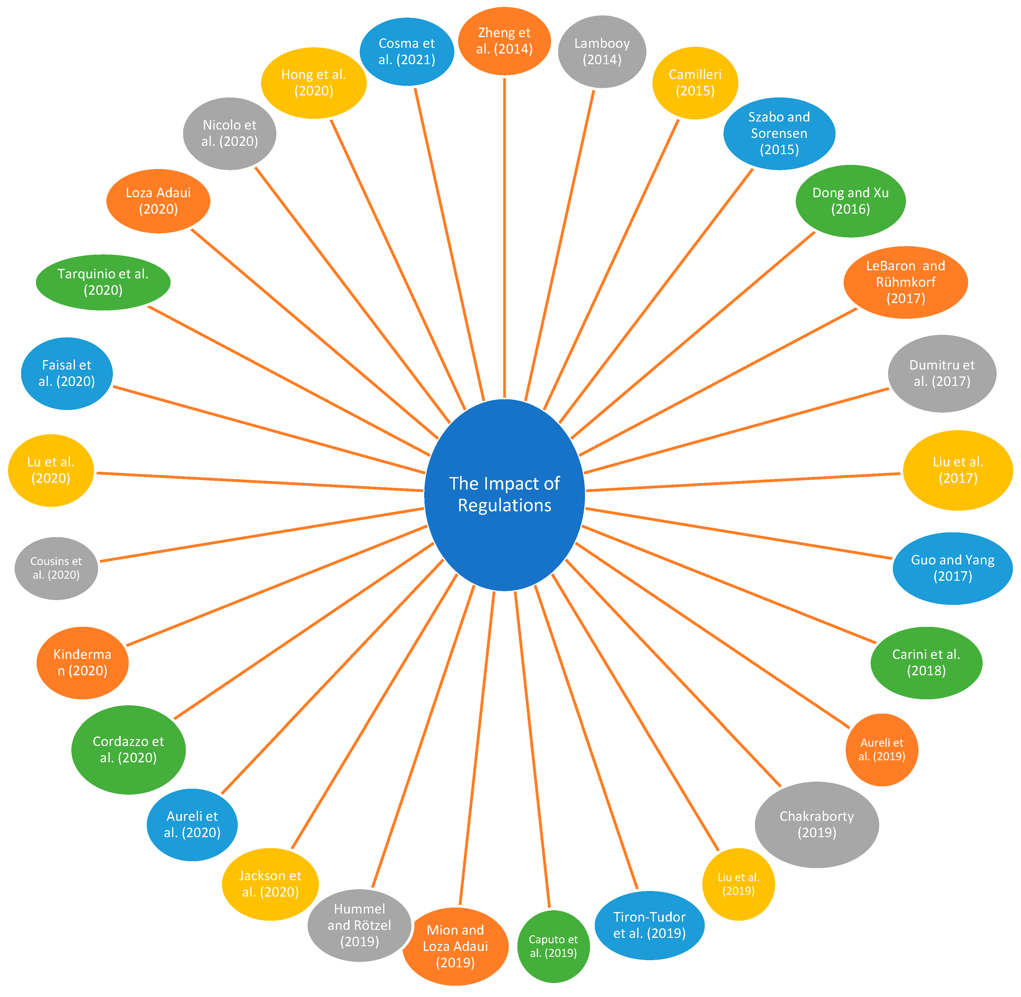Sustainability 15 02793 g010 Sustainability 15 02793 g010