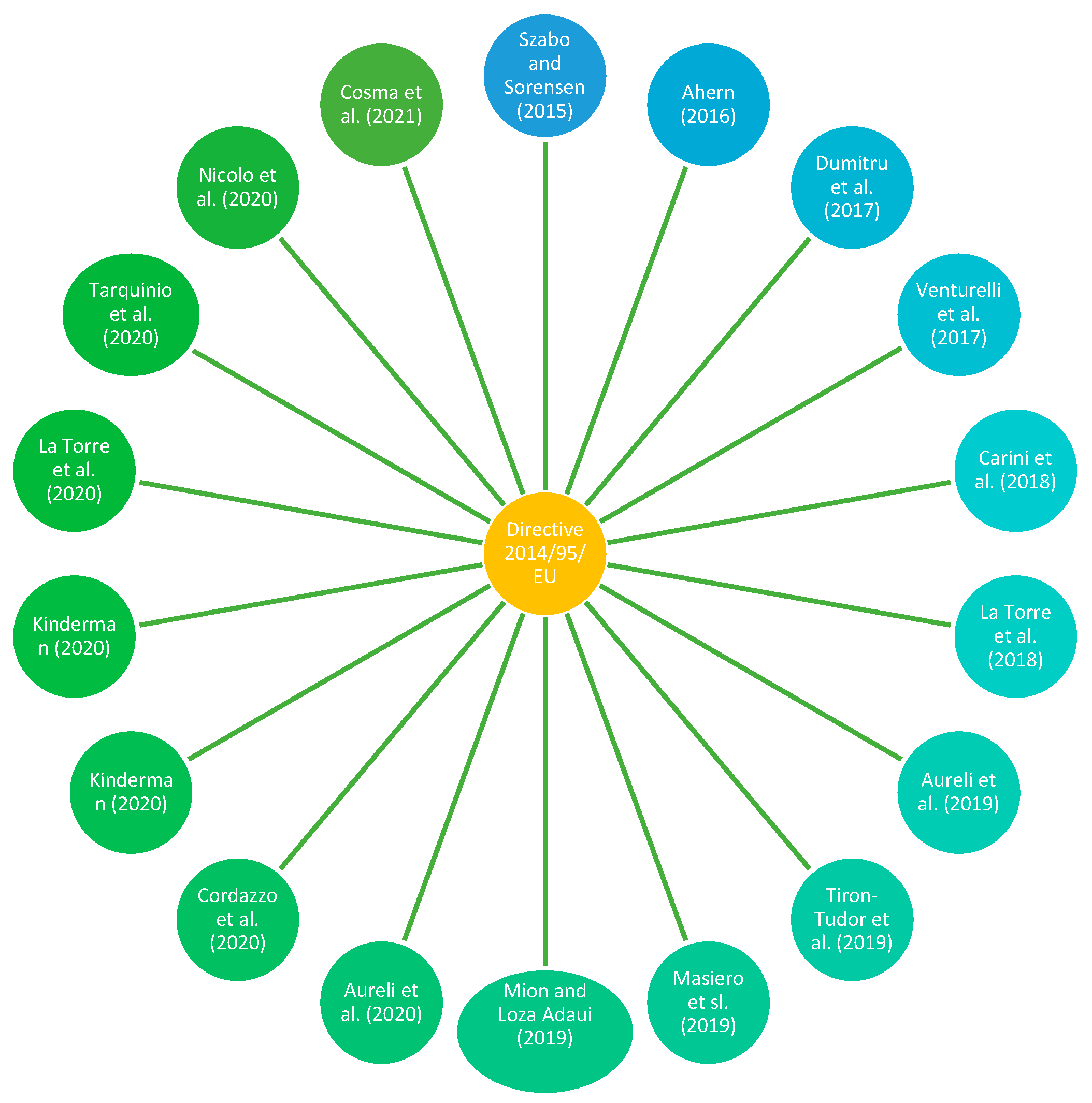 Sustainability 15 02793 g011 Sustainability 15 02793 g011