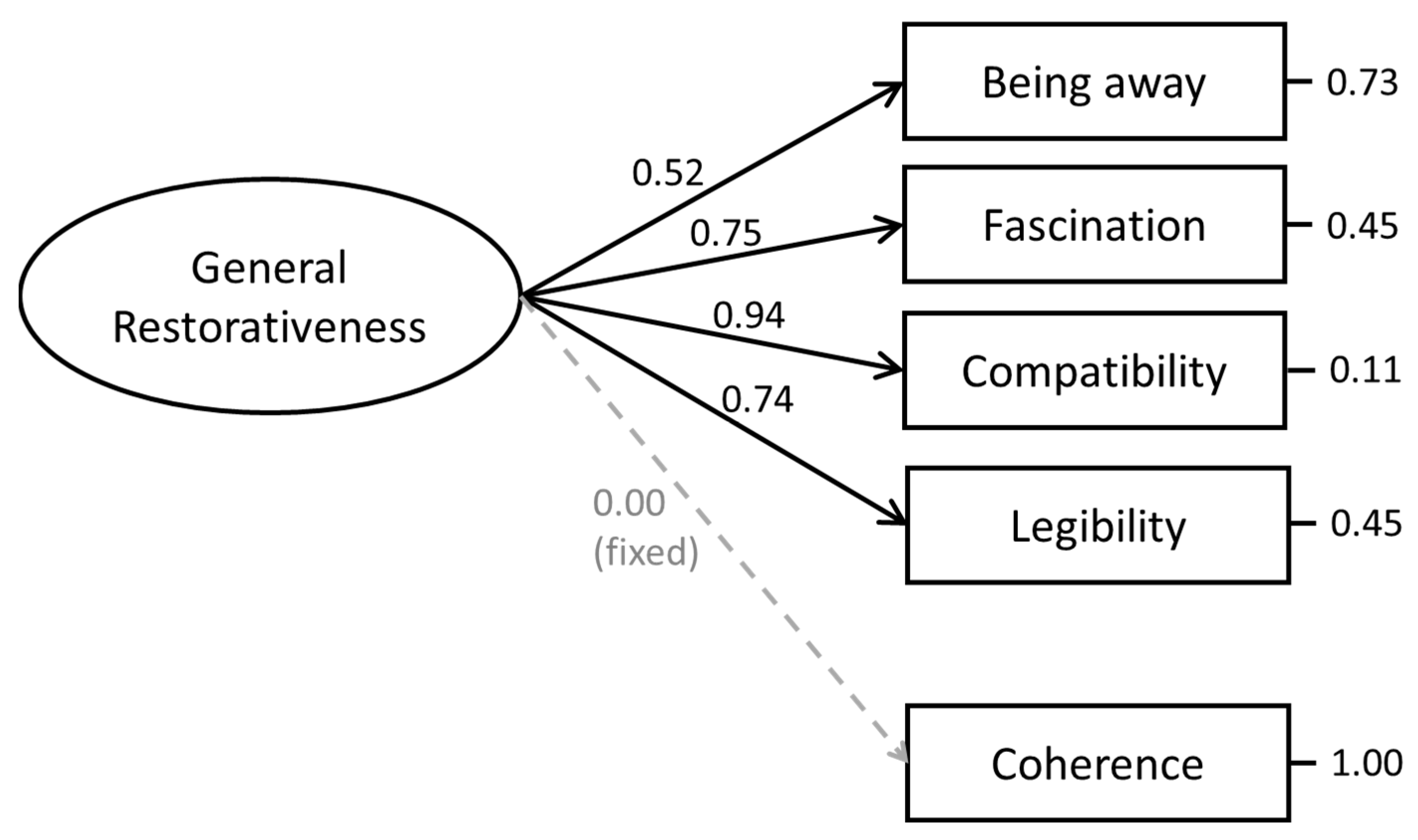 Sustainability 15 02794 g002 Sustainability 15 02794 g002