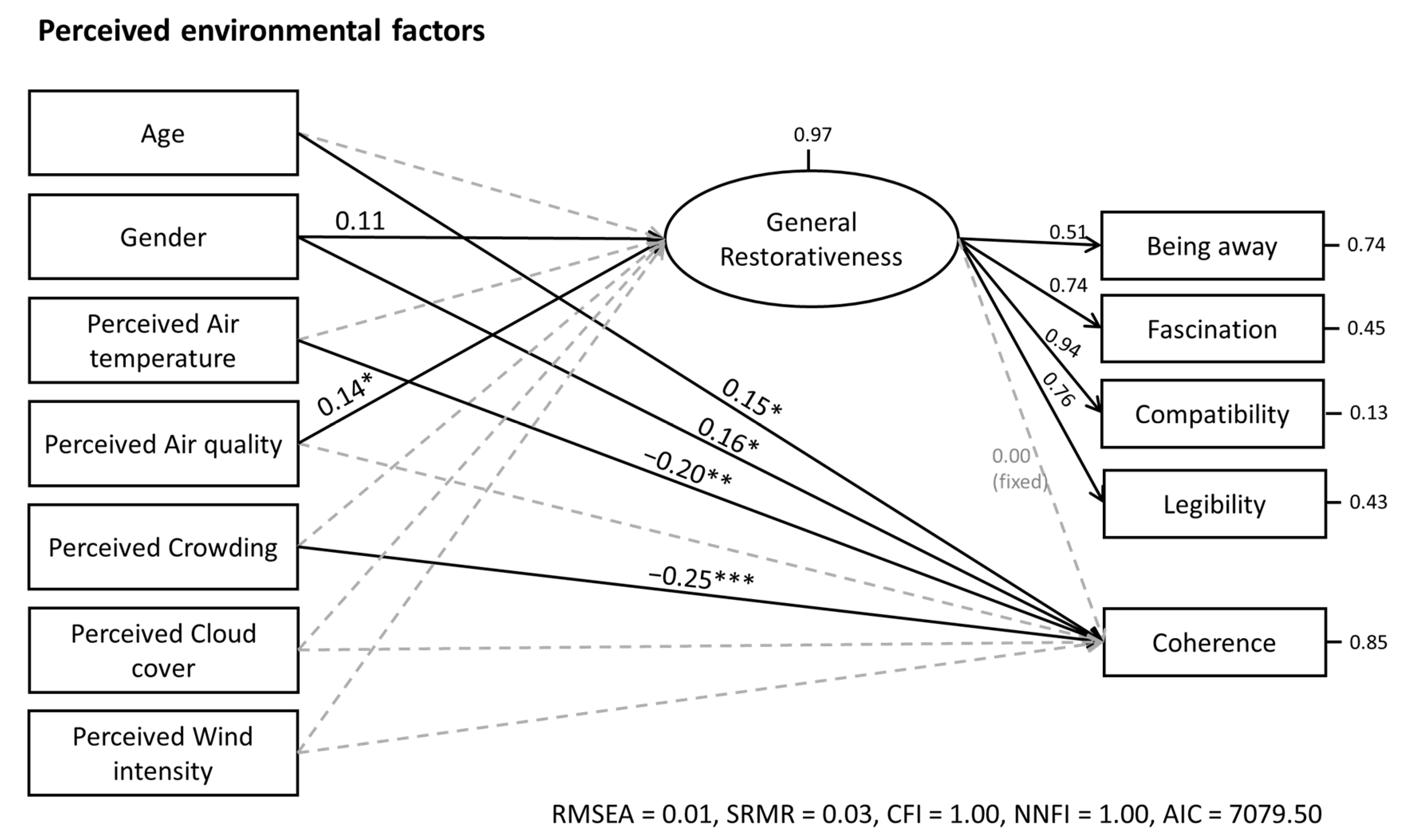 Sustainability 15 02794 g004 Sustainability 15 02794 g004