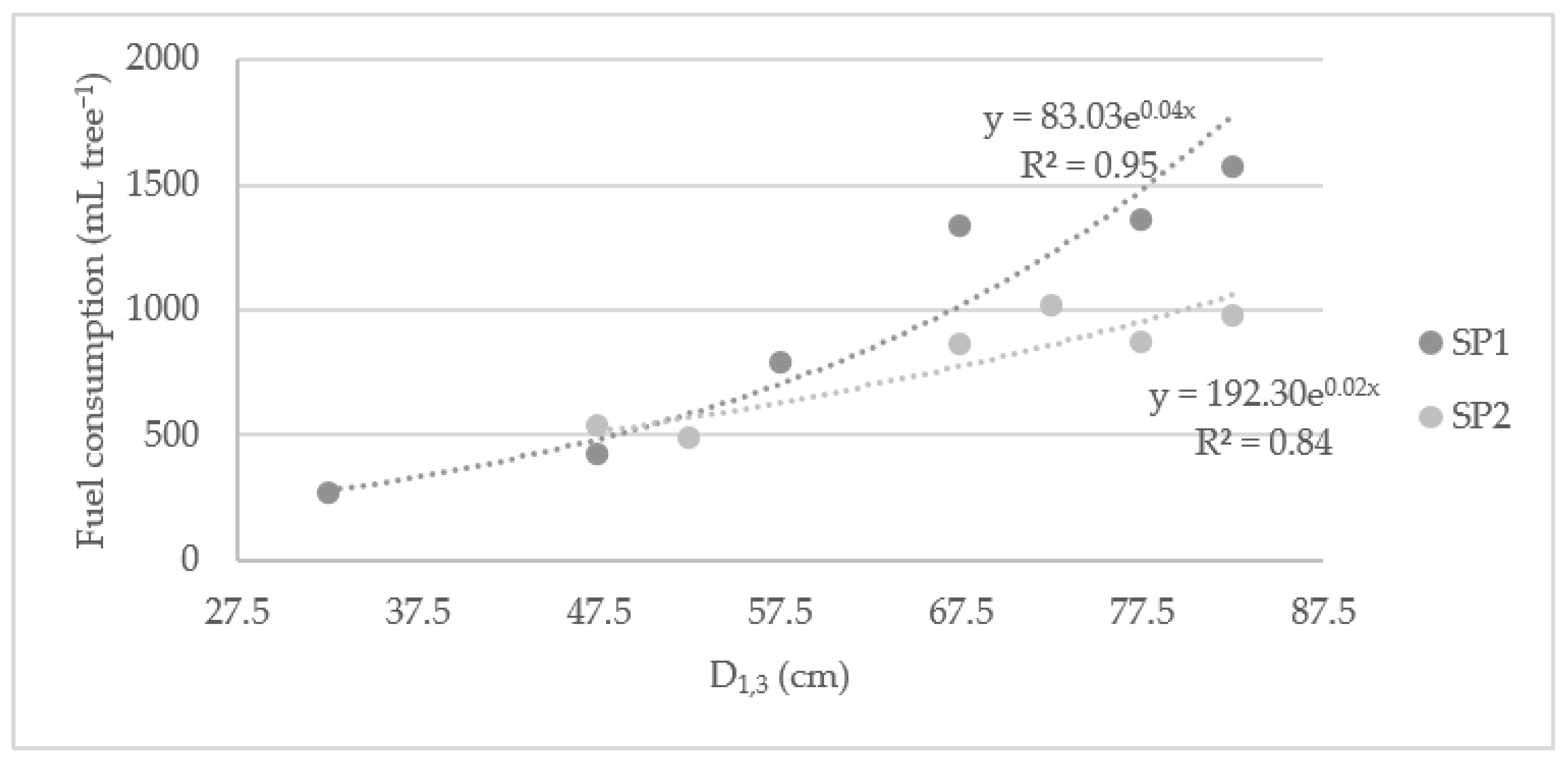 Sustainability 15 02795 g003