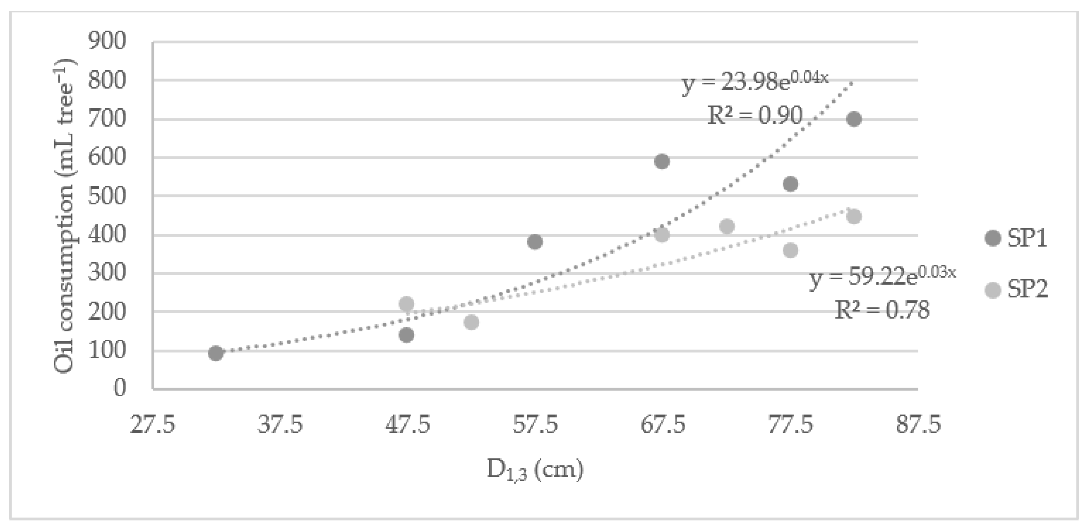 Sustainability 15 02795 g004